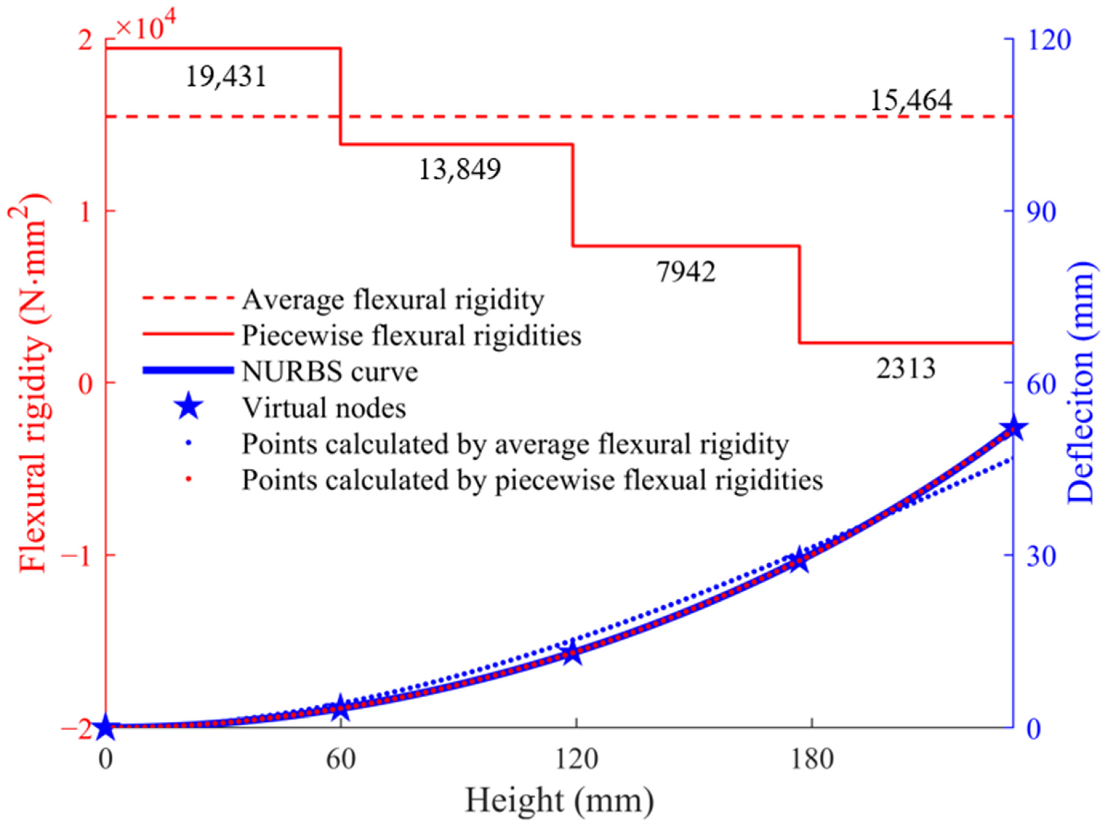 Agriculture 12 00370 g006 550