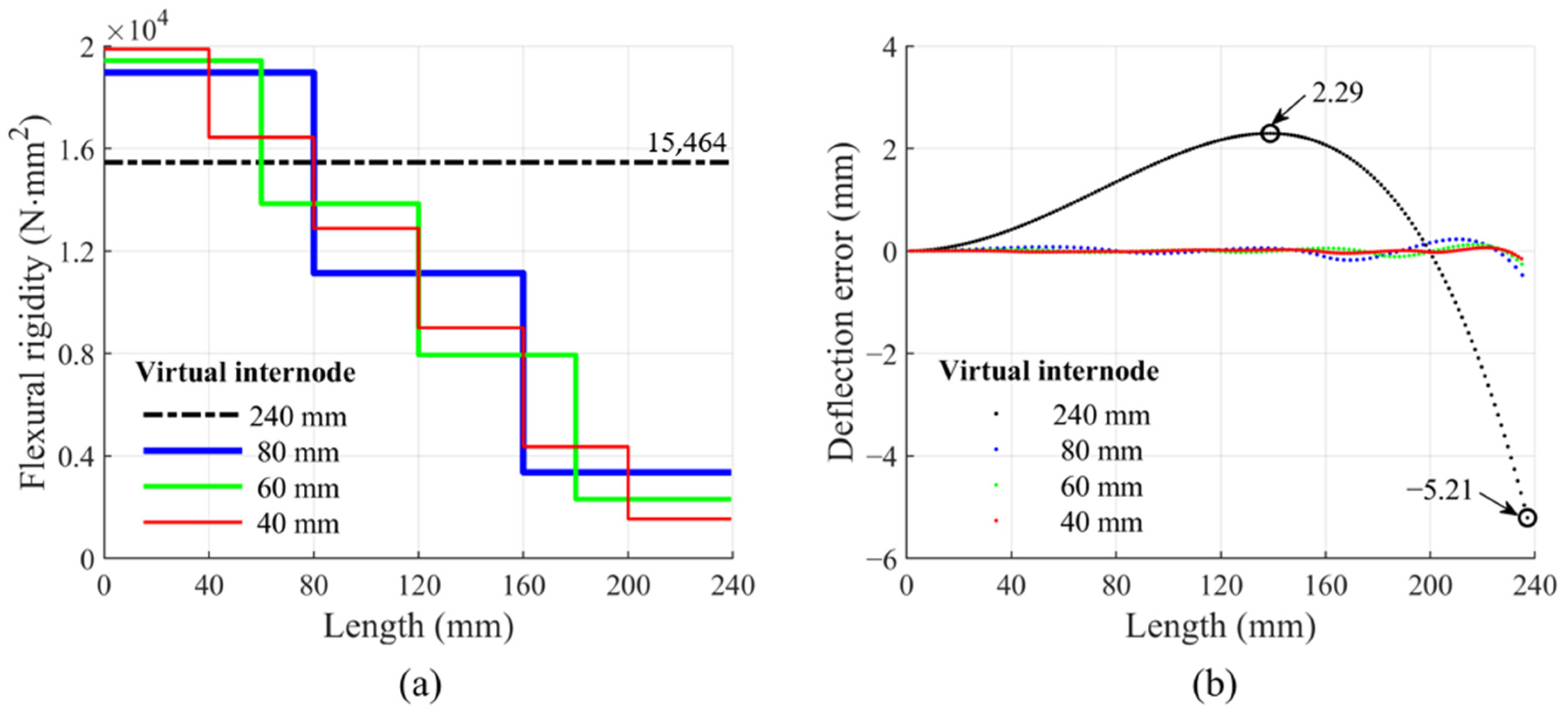 Agriculture 12 00370 g007 550