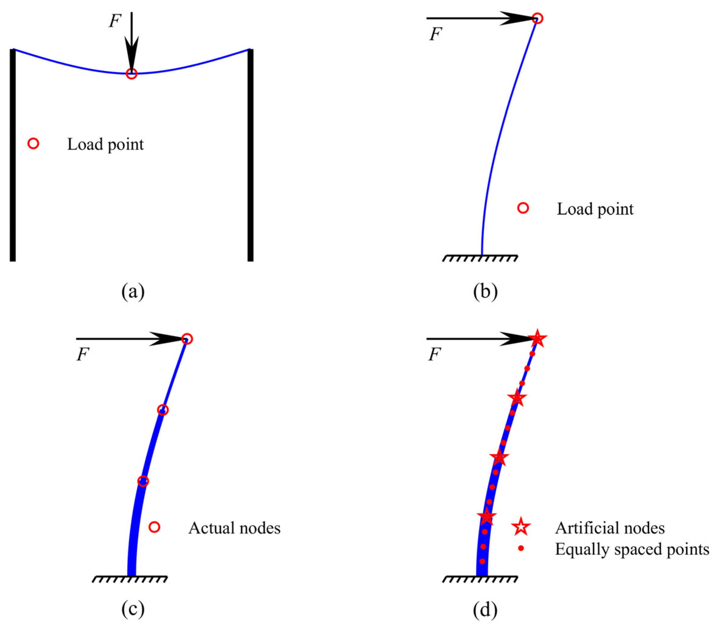 Agriculture 12 00370 g008 550