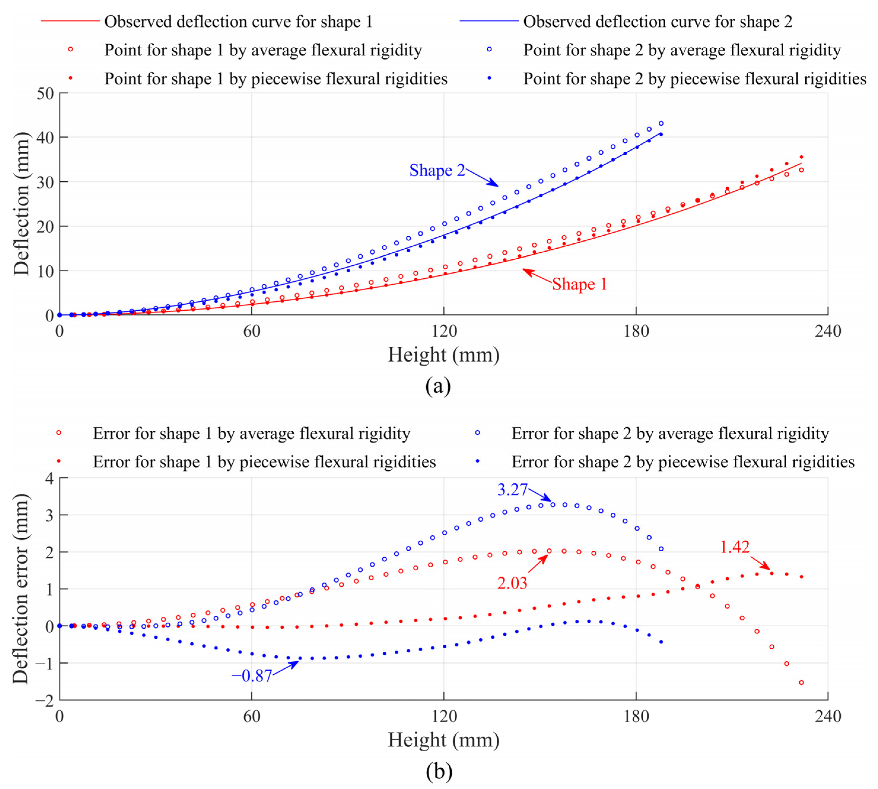 Agriculture 12 00370 g009 550