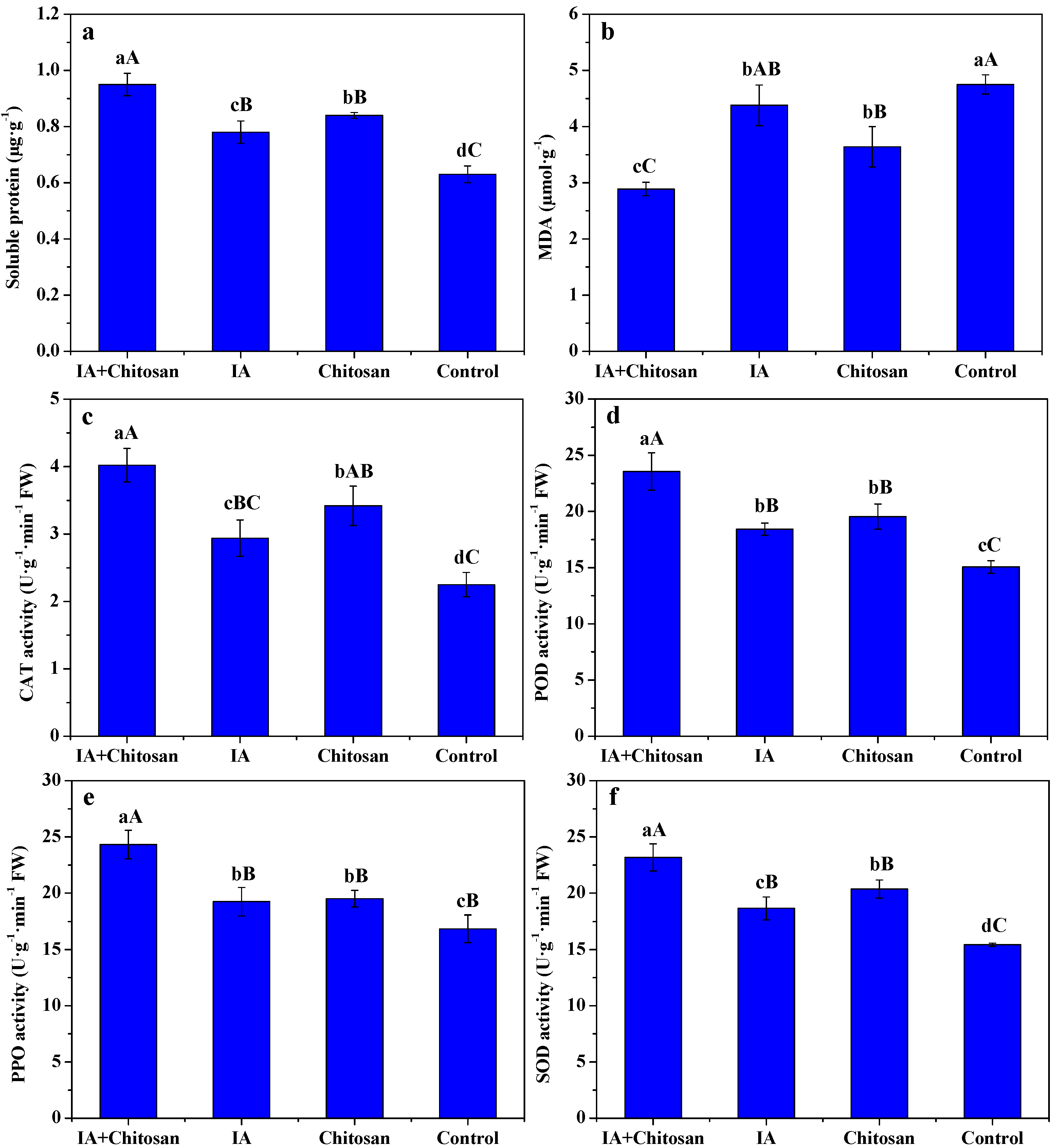 Agriculture 12 00373 g001 550