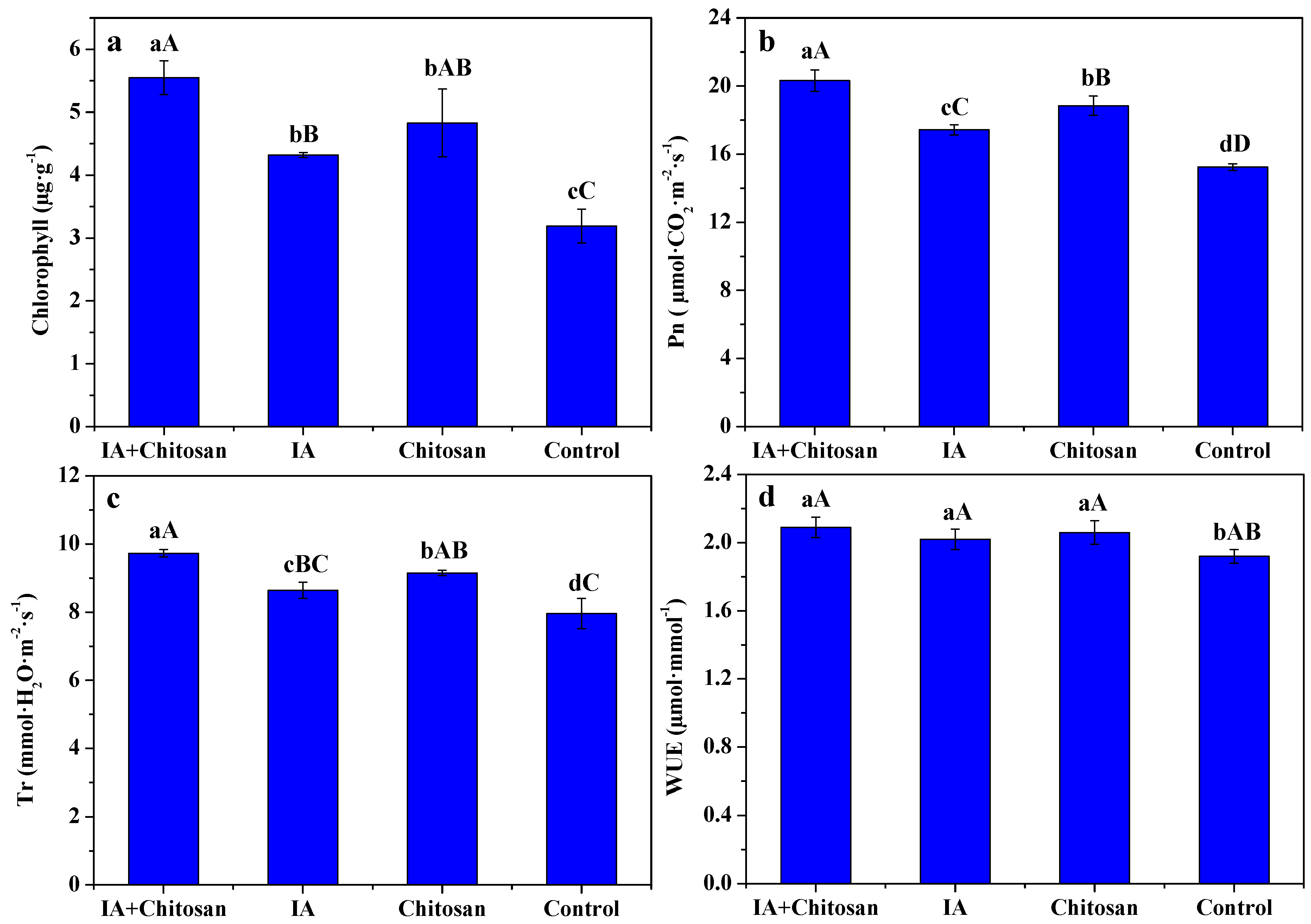 Agriculture 12 00373 g002 550