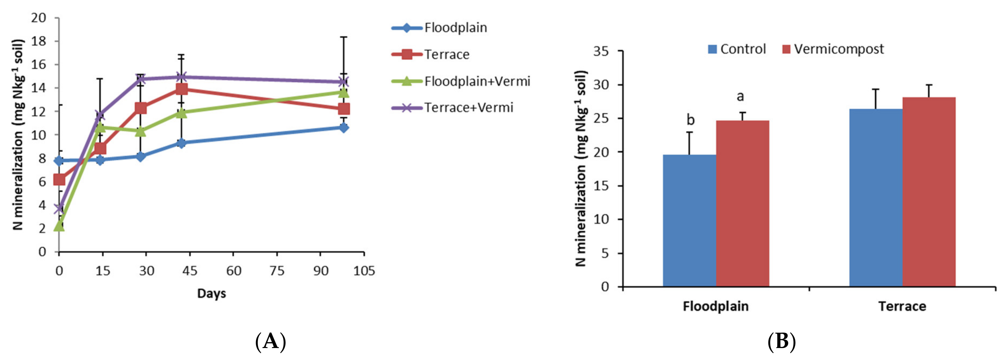 Agriculture 12 00376 g002