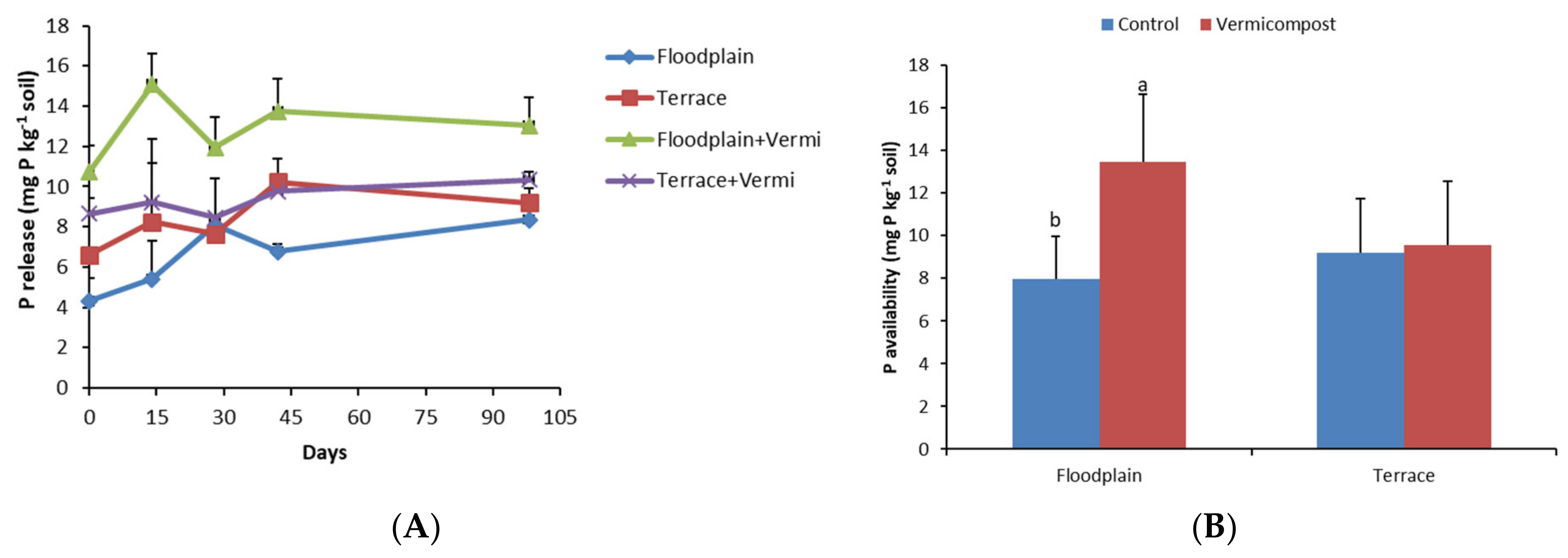 Agriculture 12 00376 g003