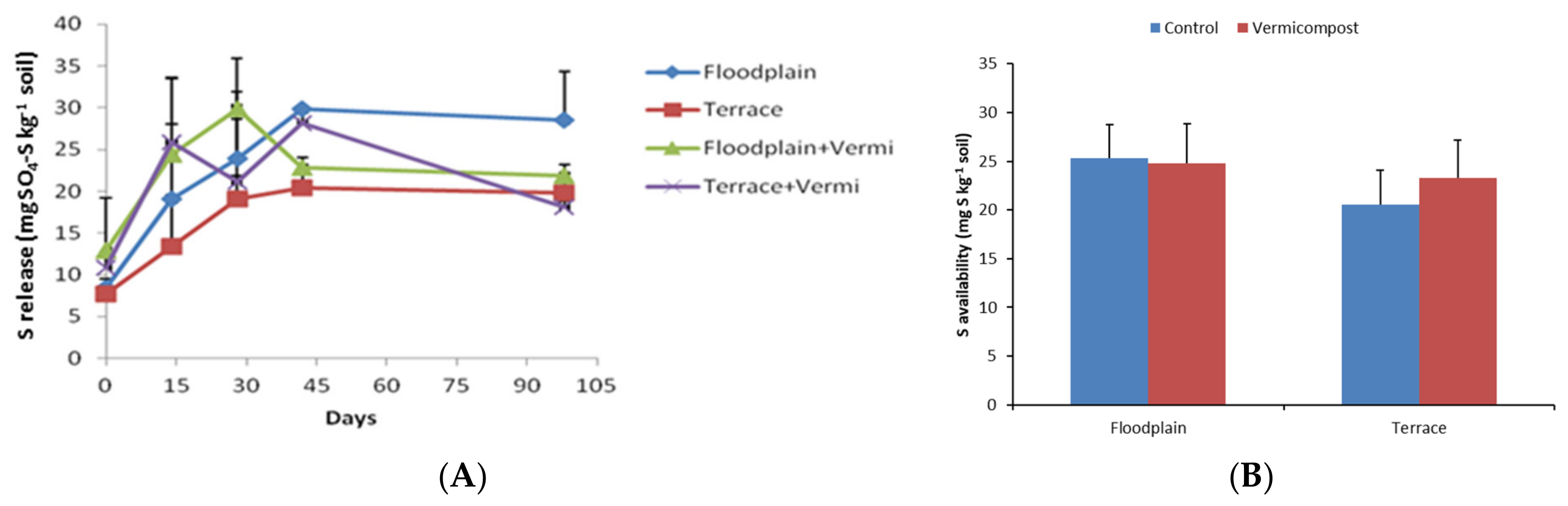 Agriculture 12 00376 g004