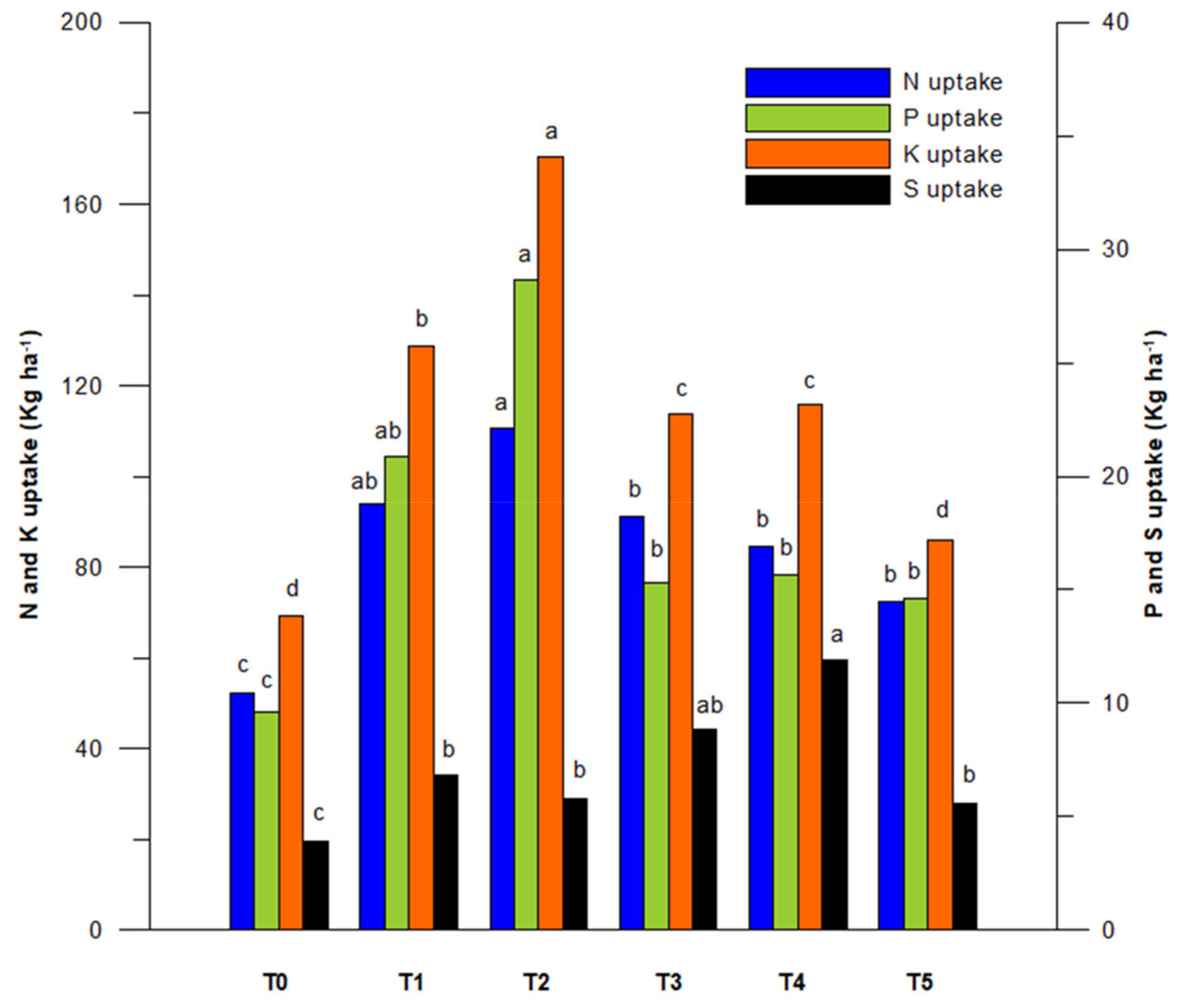 Agriculture 12 00376 g006