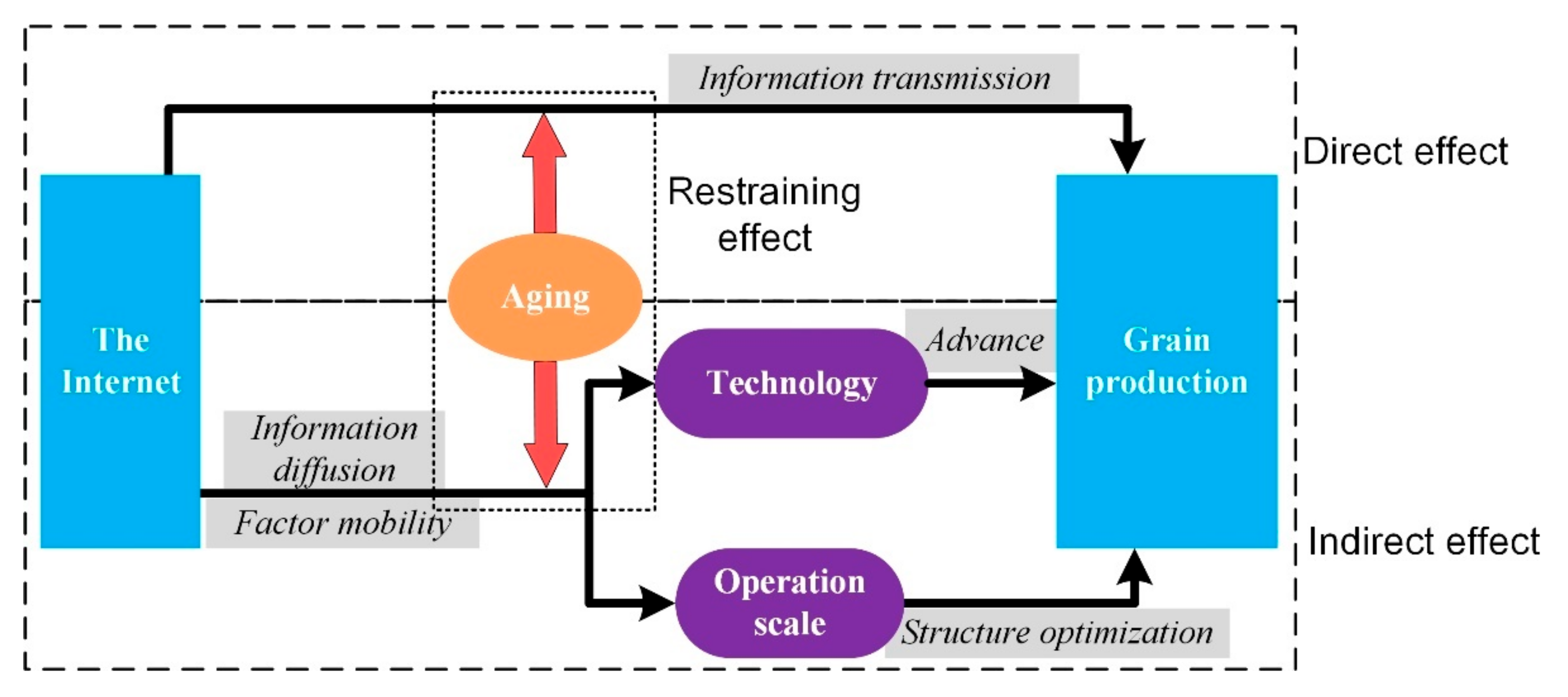 Agriculture 12 00377 g001 Agriculture 12 00377 g001
