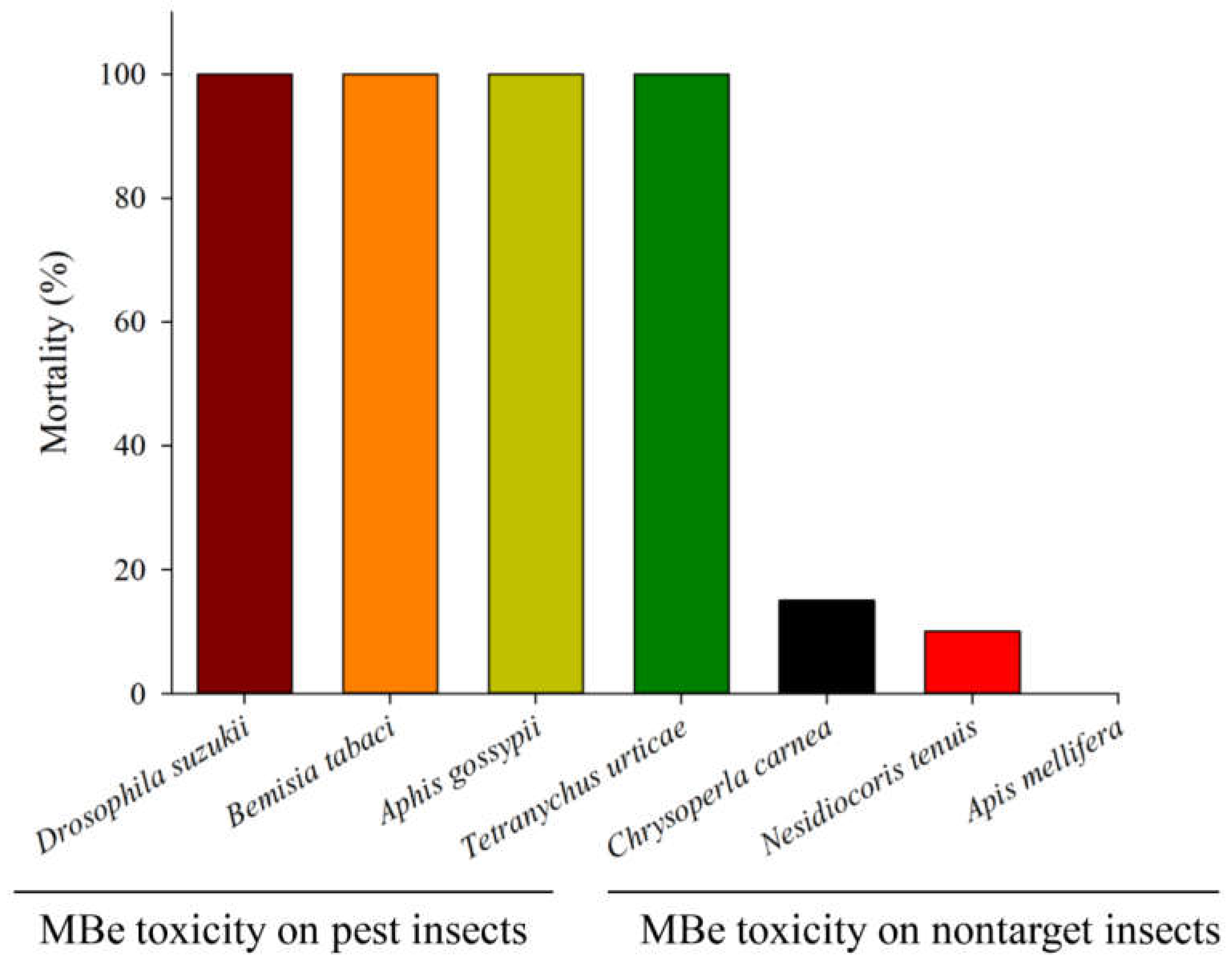 Agriculture 12 00378 g002