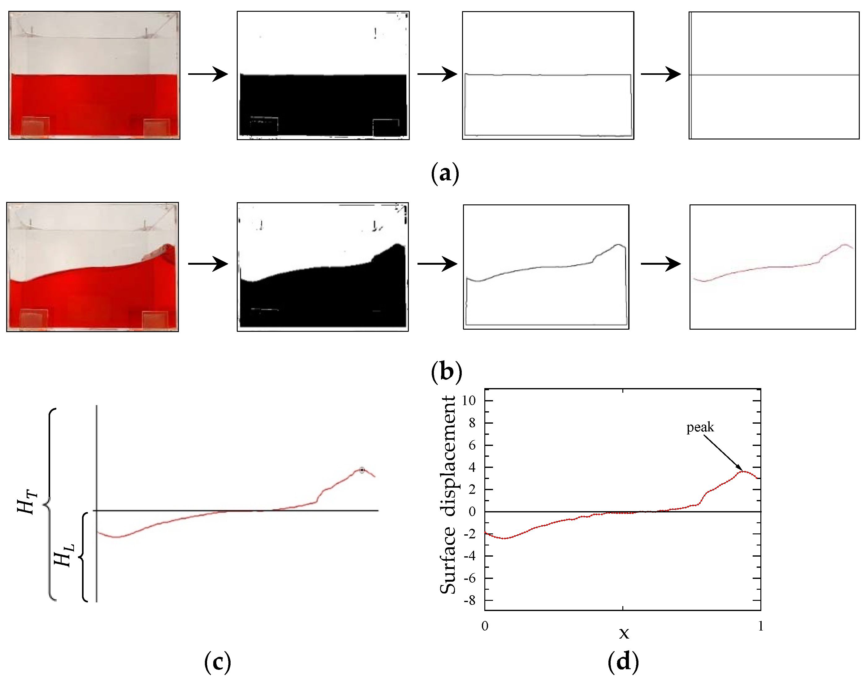 Agriculture 12 00379 g010