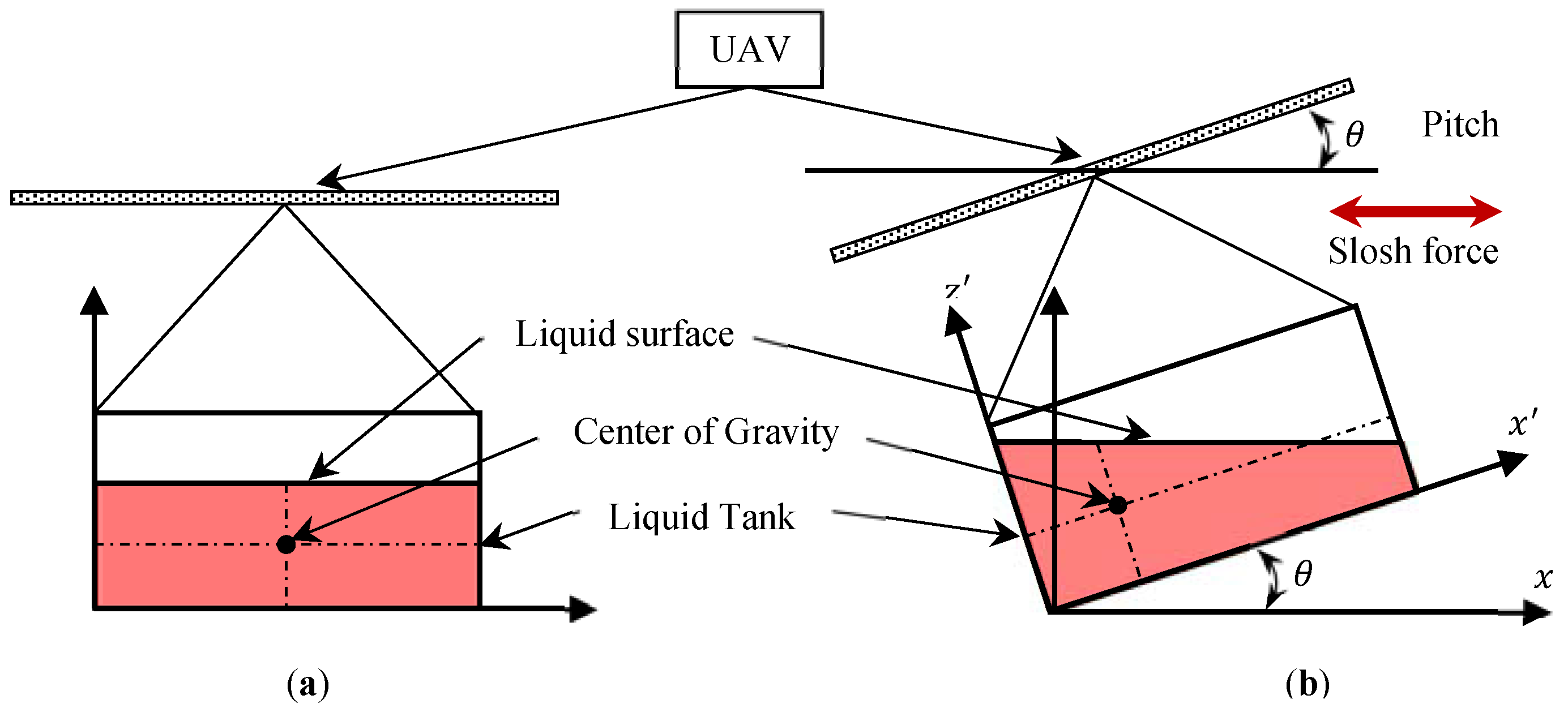 Agriculture 12 00379 g012