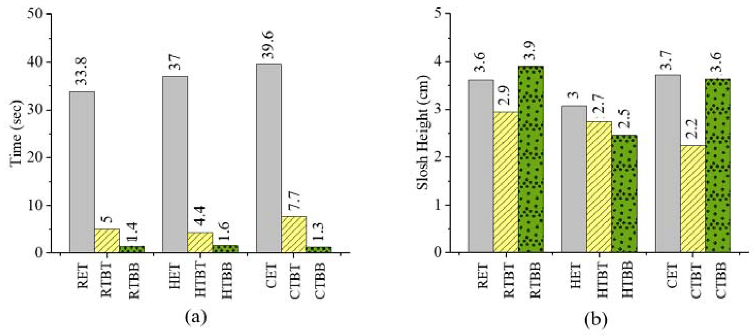Agriculture 12 00379 g015