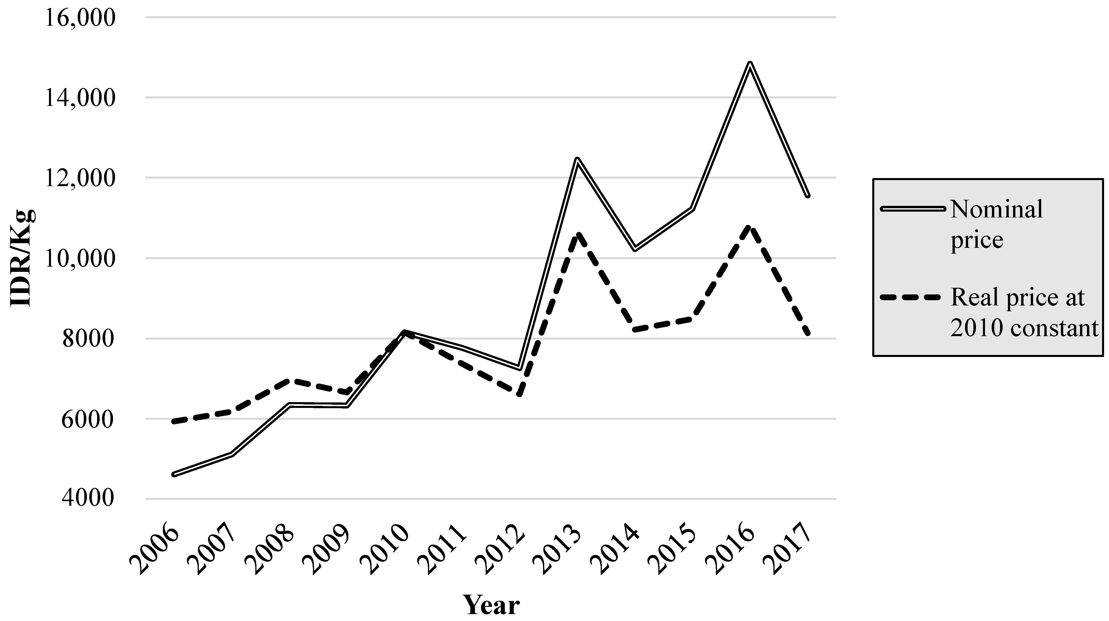 Agriculture 12 00380 g001 Agriculture 12 00380 g001