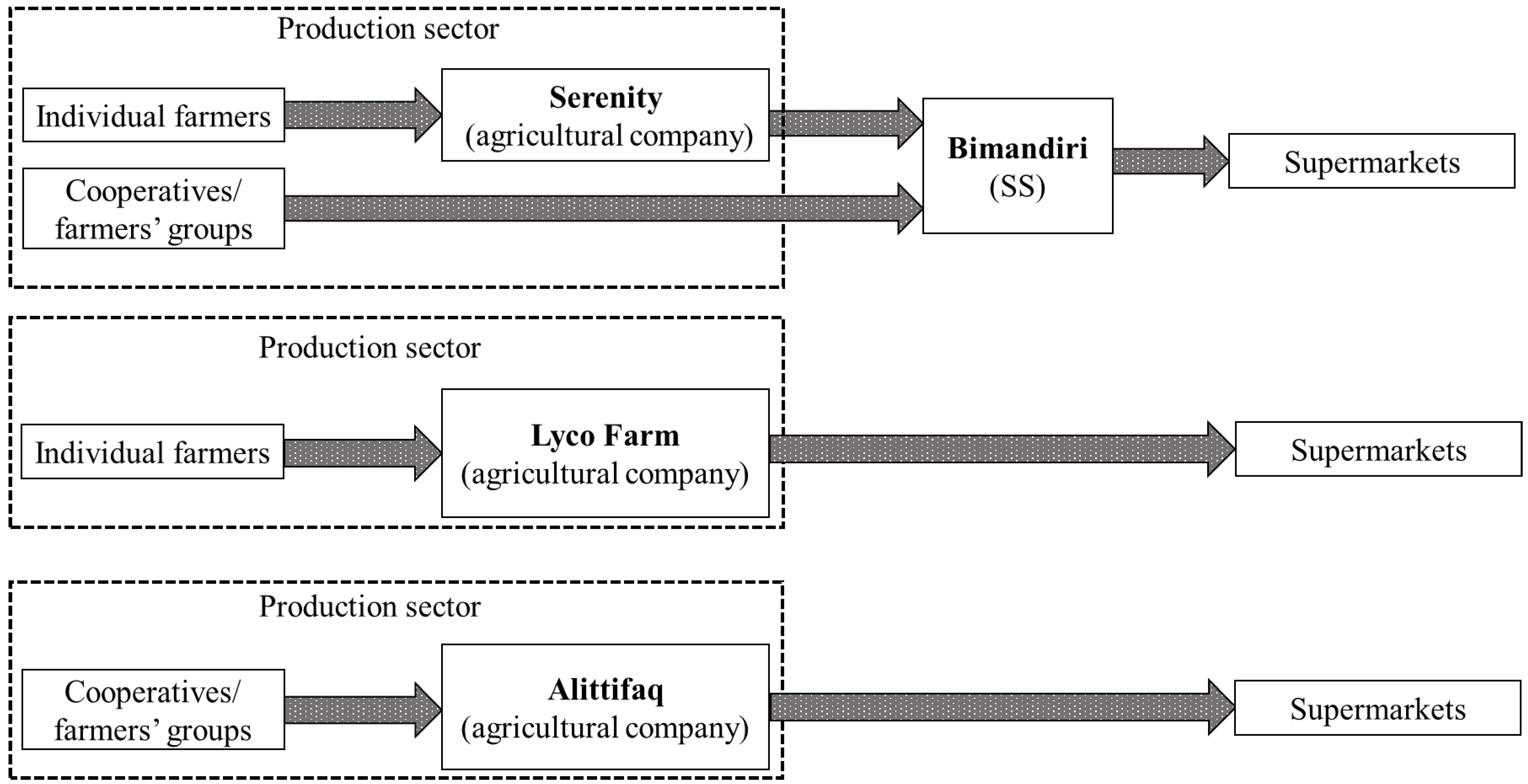 Agriculture 12 00380 g003 Agriculture 12 00380 g003