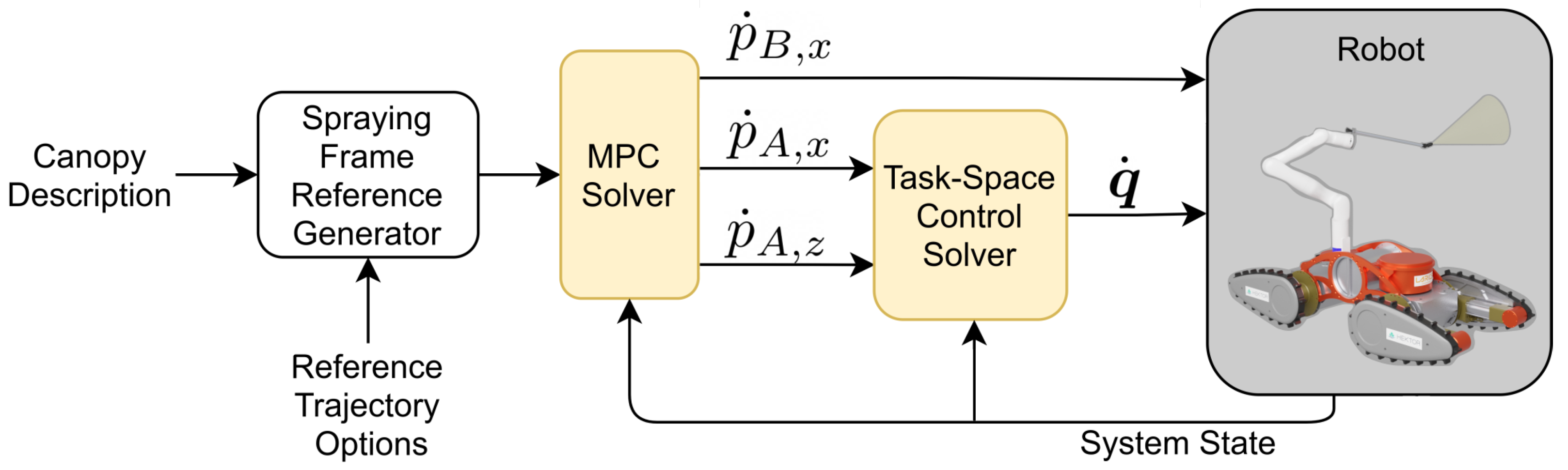 Agriculture 12 00381 g003