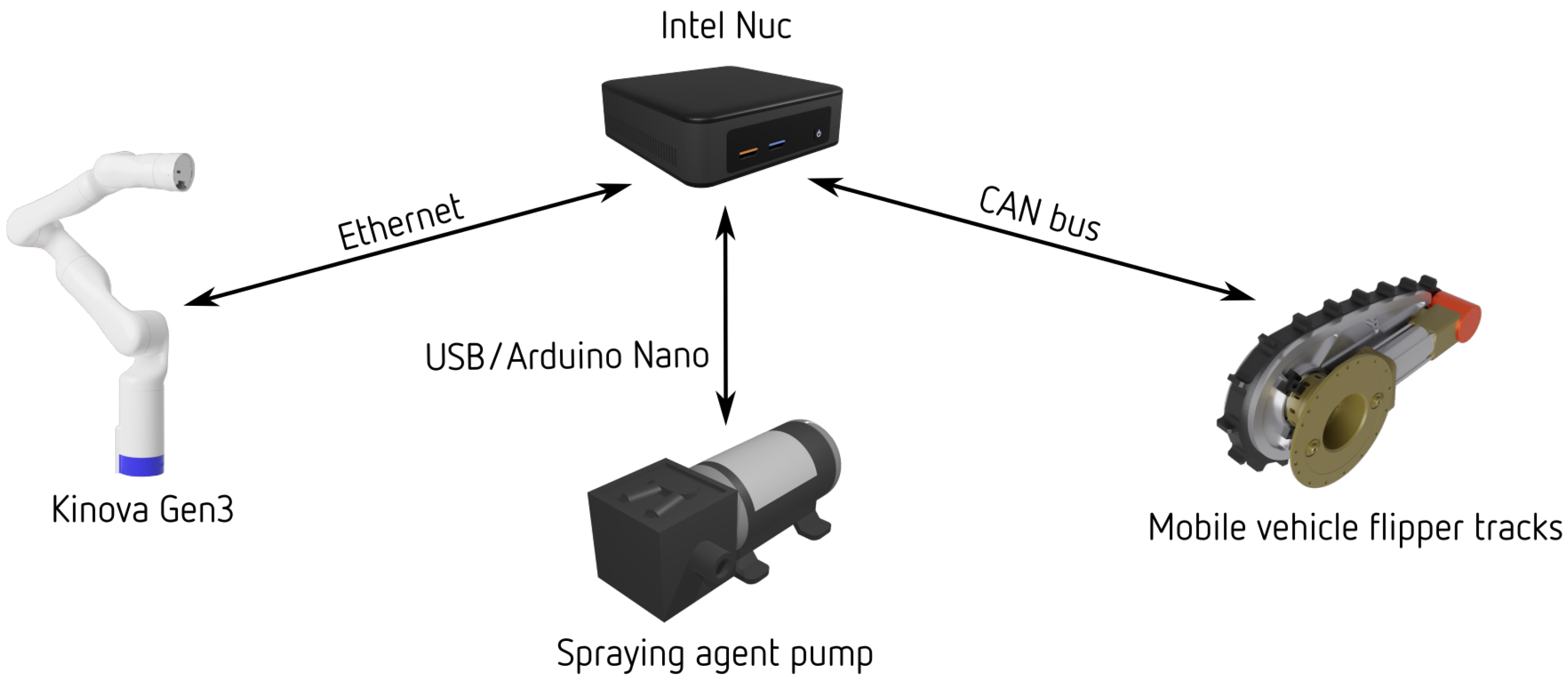 Agriculture 12 00381 g007