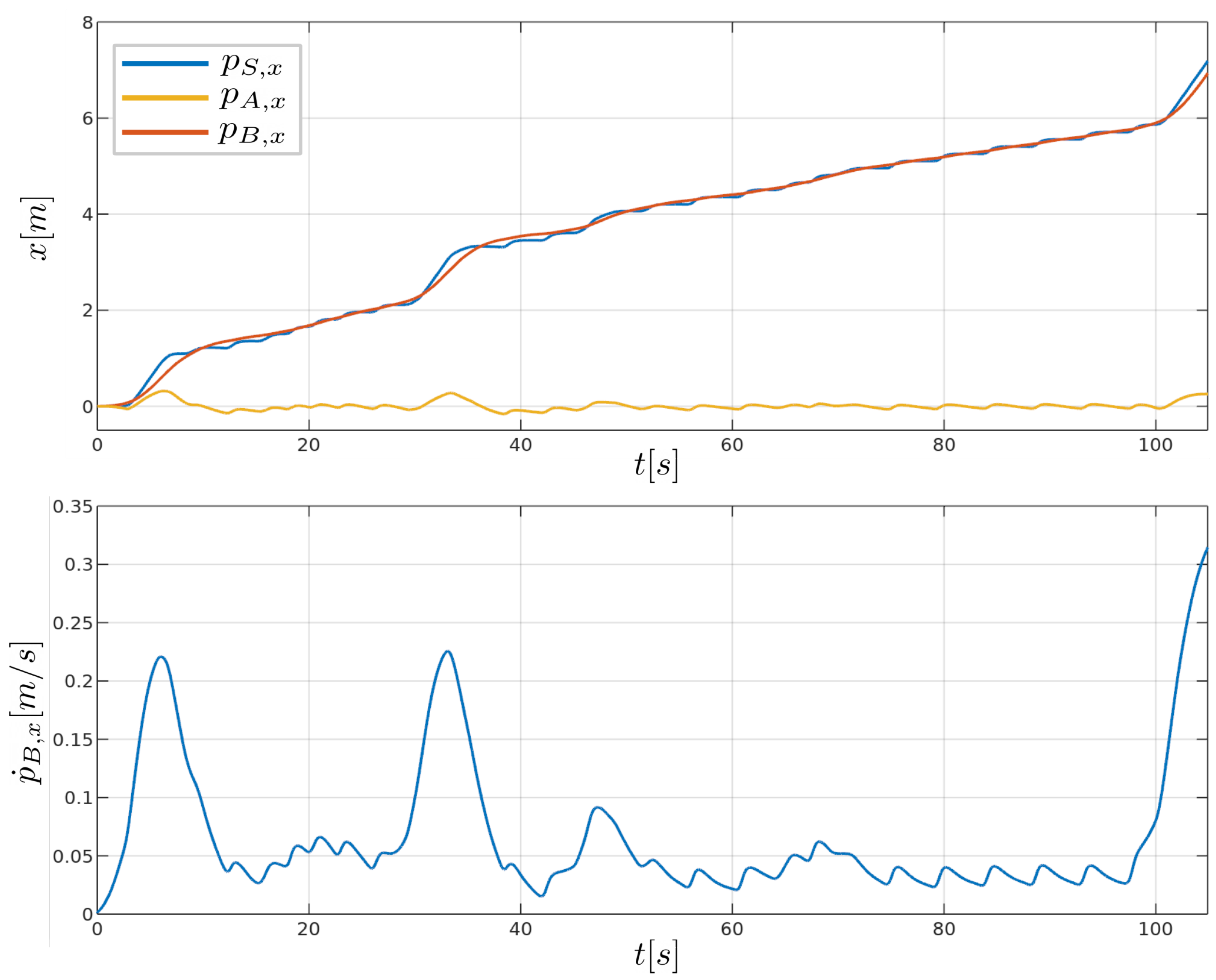 Agriculture 12 00381 g012