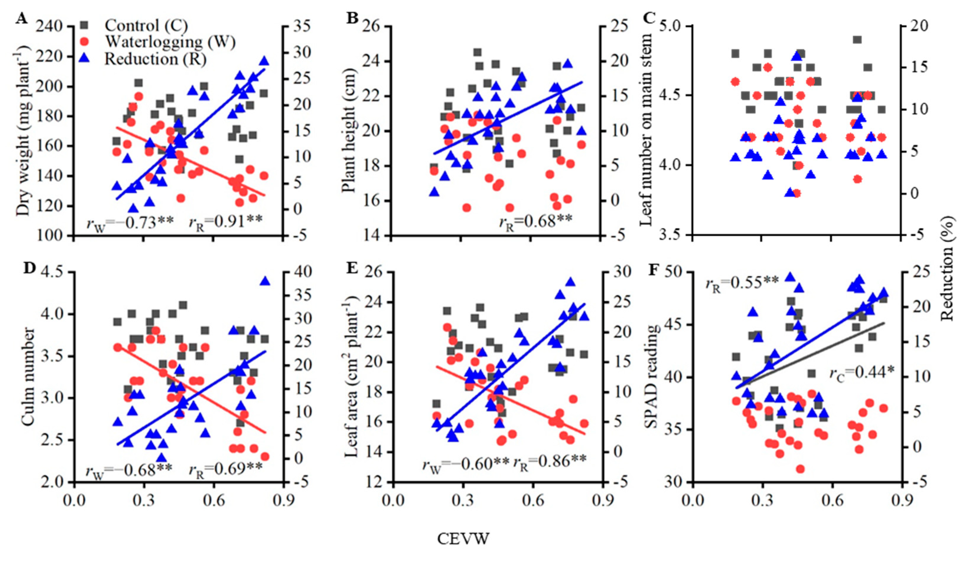 Agriculture 12 00384 g003