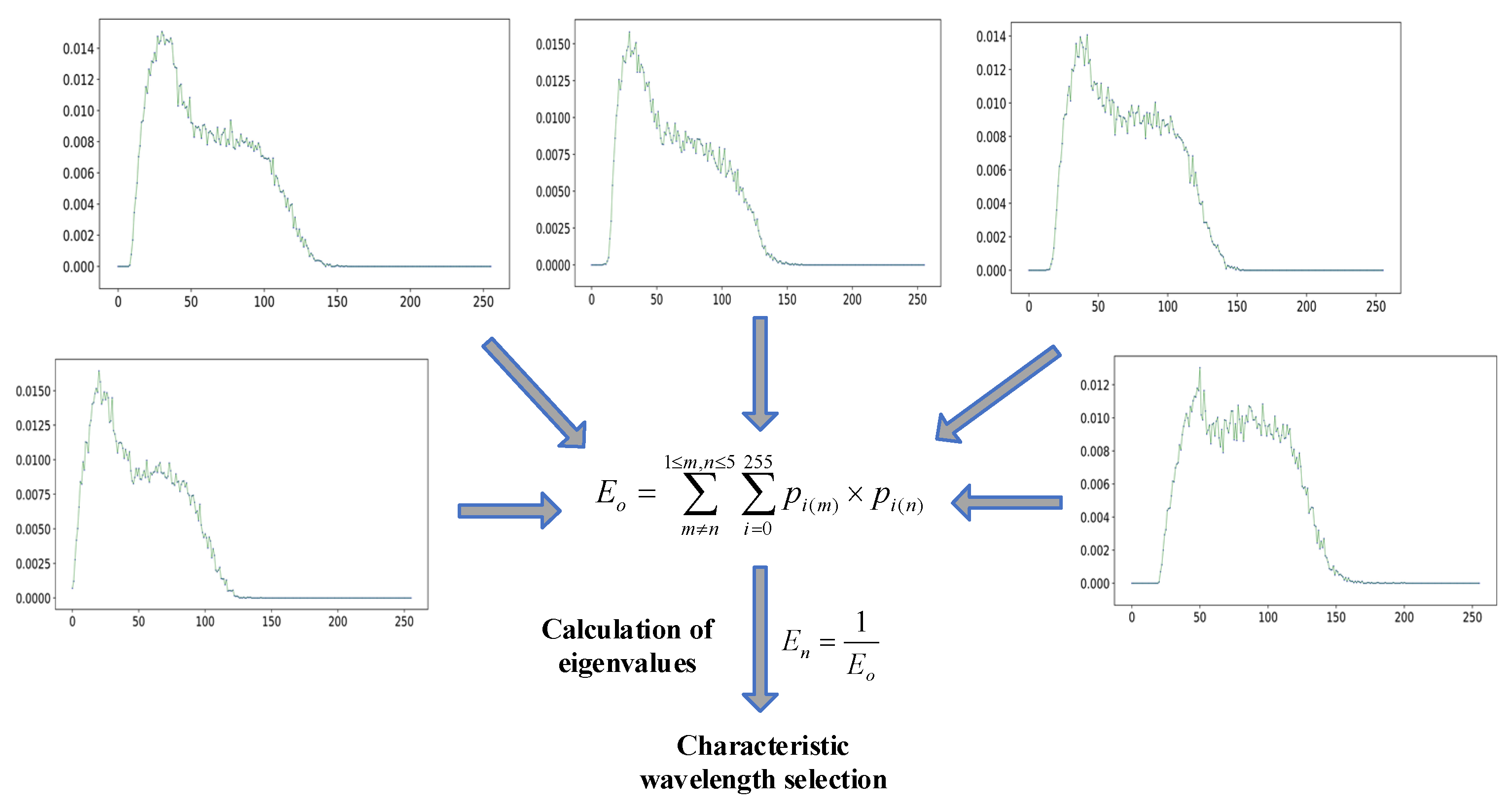 Agriculture 12 00385 g002