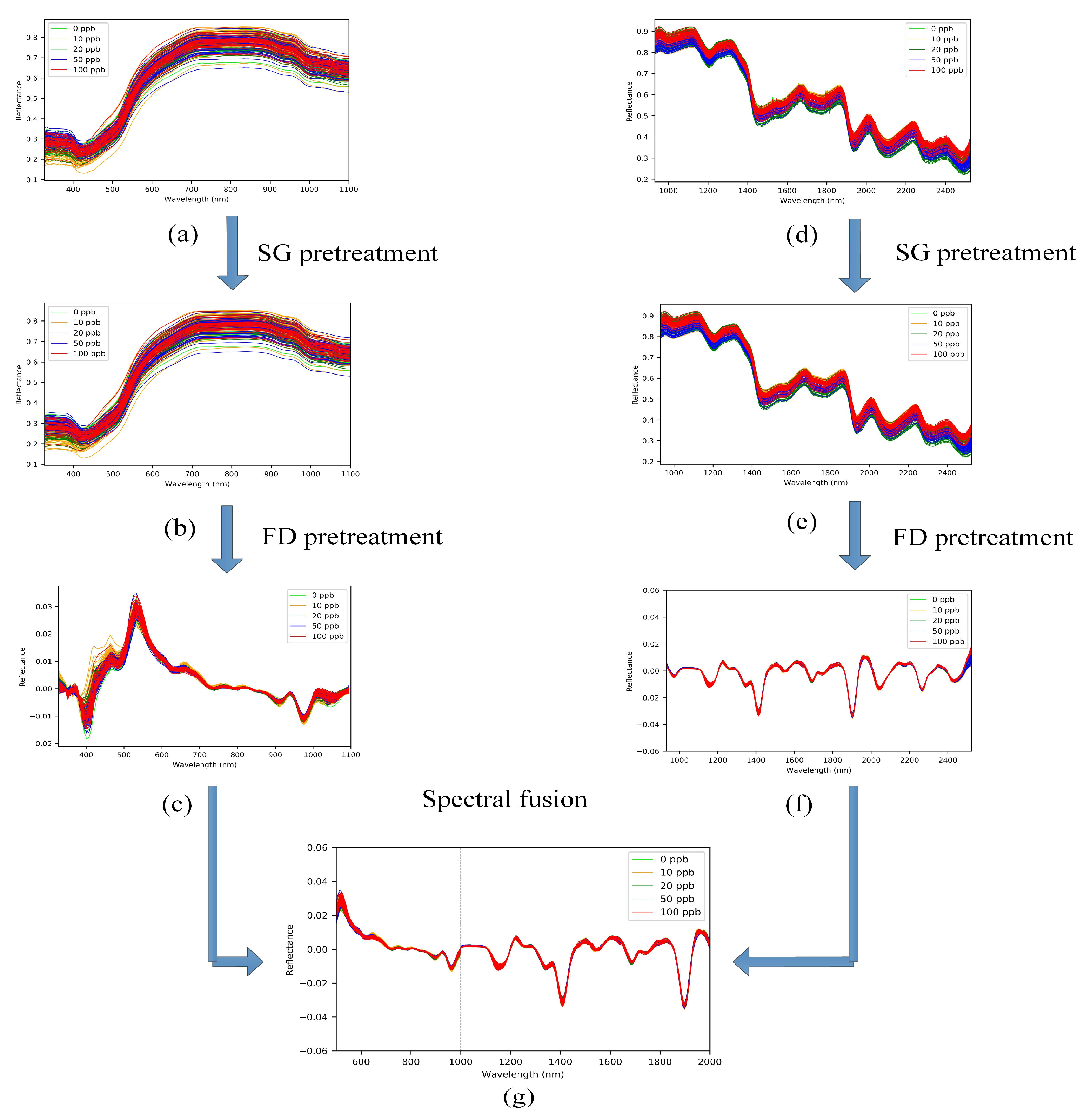 Agriculture 12 00385 g003
