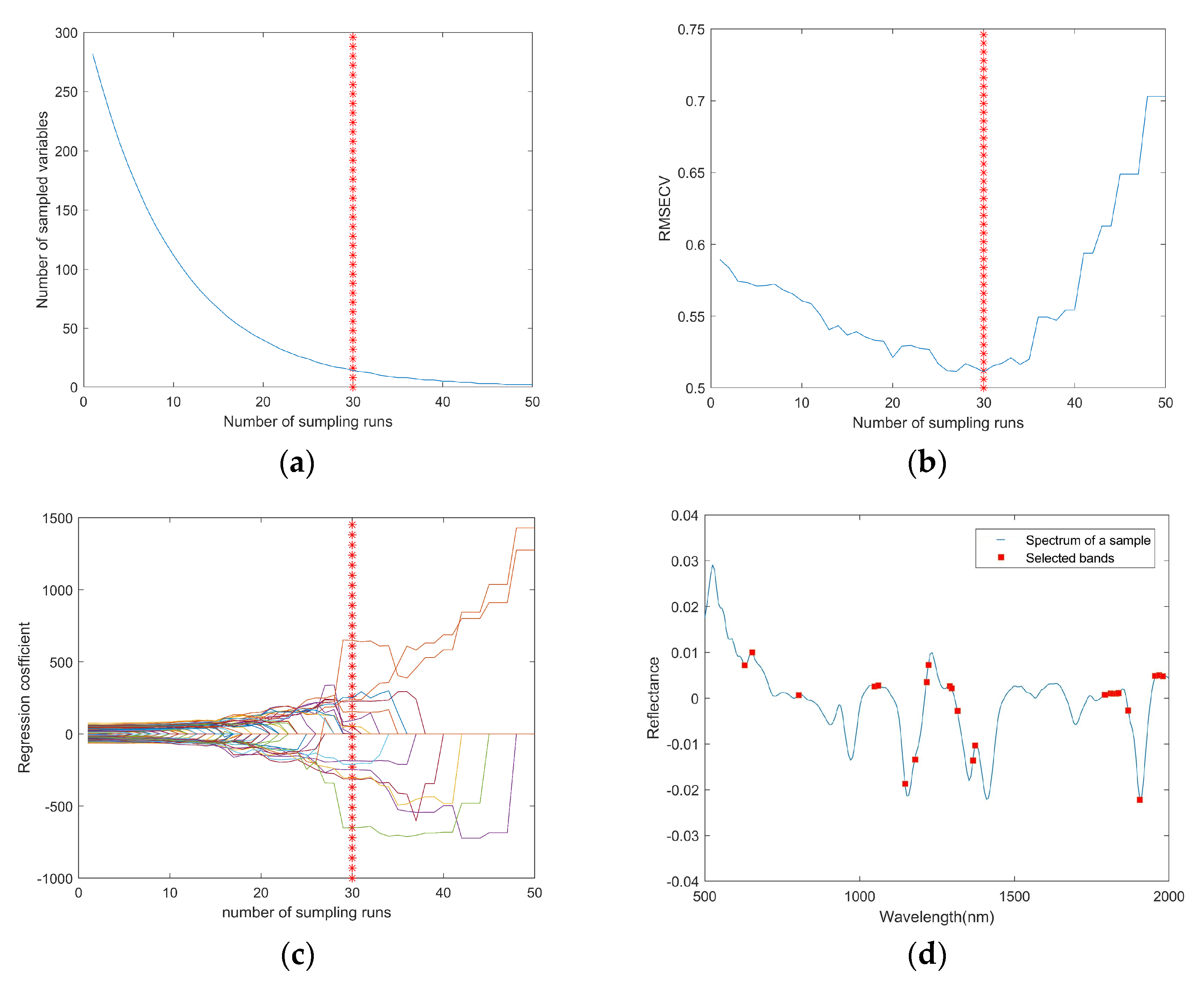Agriculture 12 00385 g004