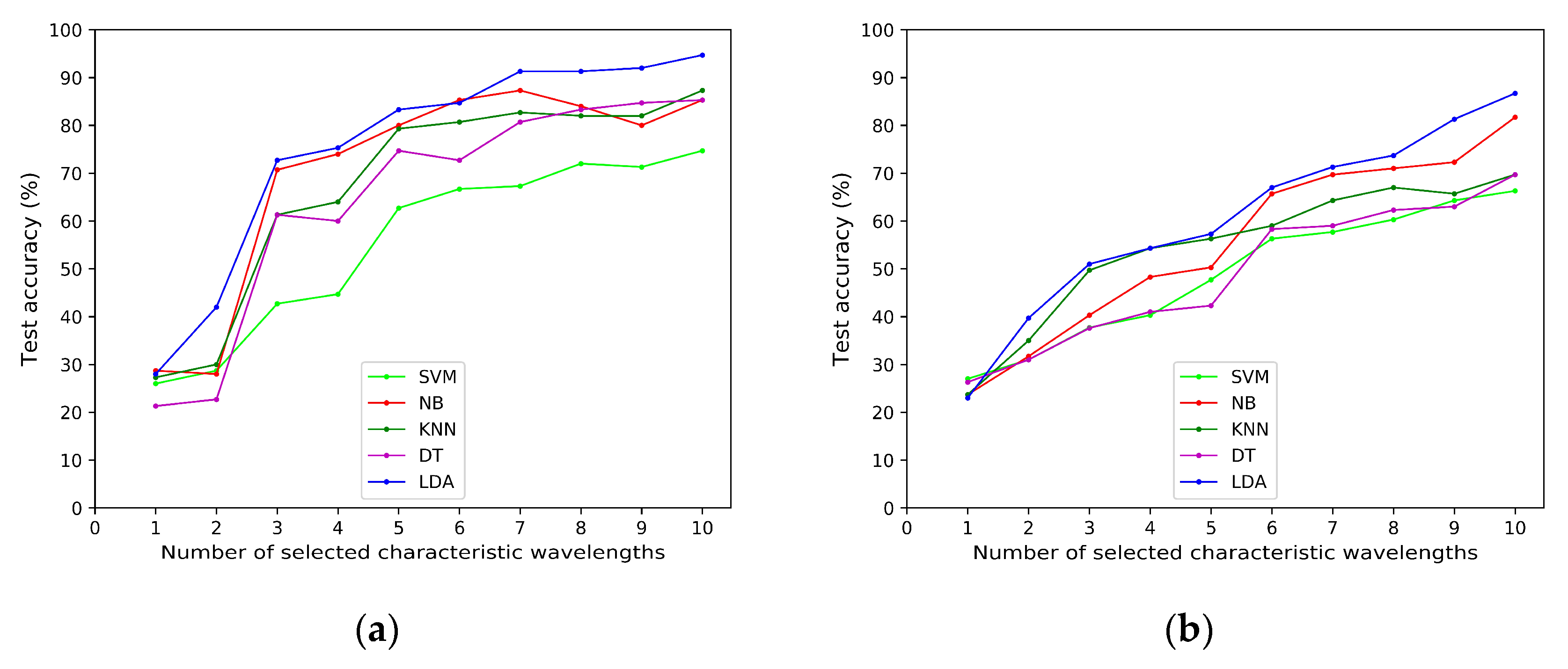 Agriculture 12 00385 g008