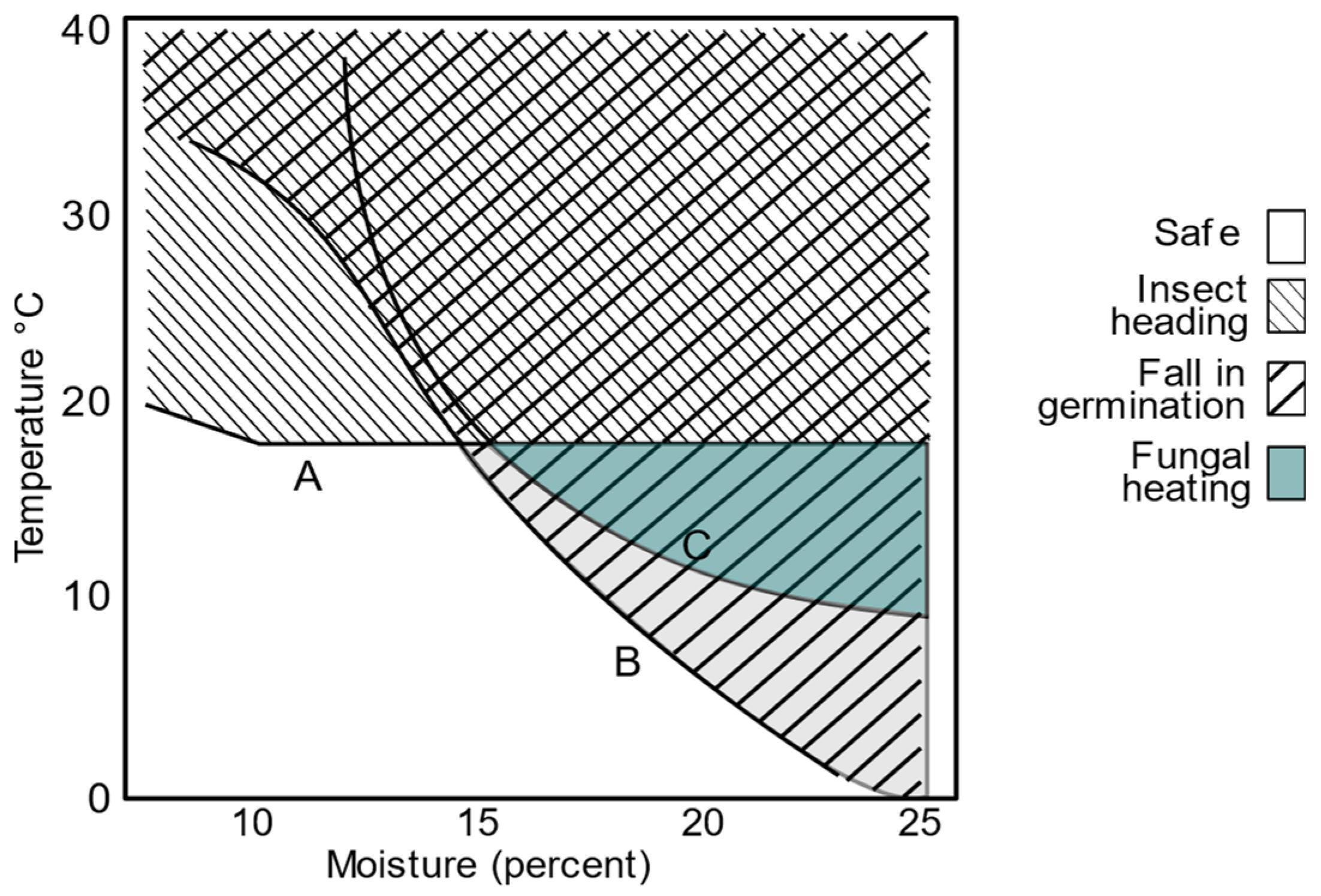 Real‐time equilibrium moisture content monitoring to predict grain