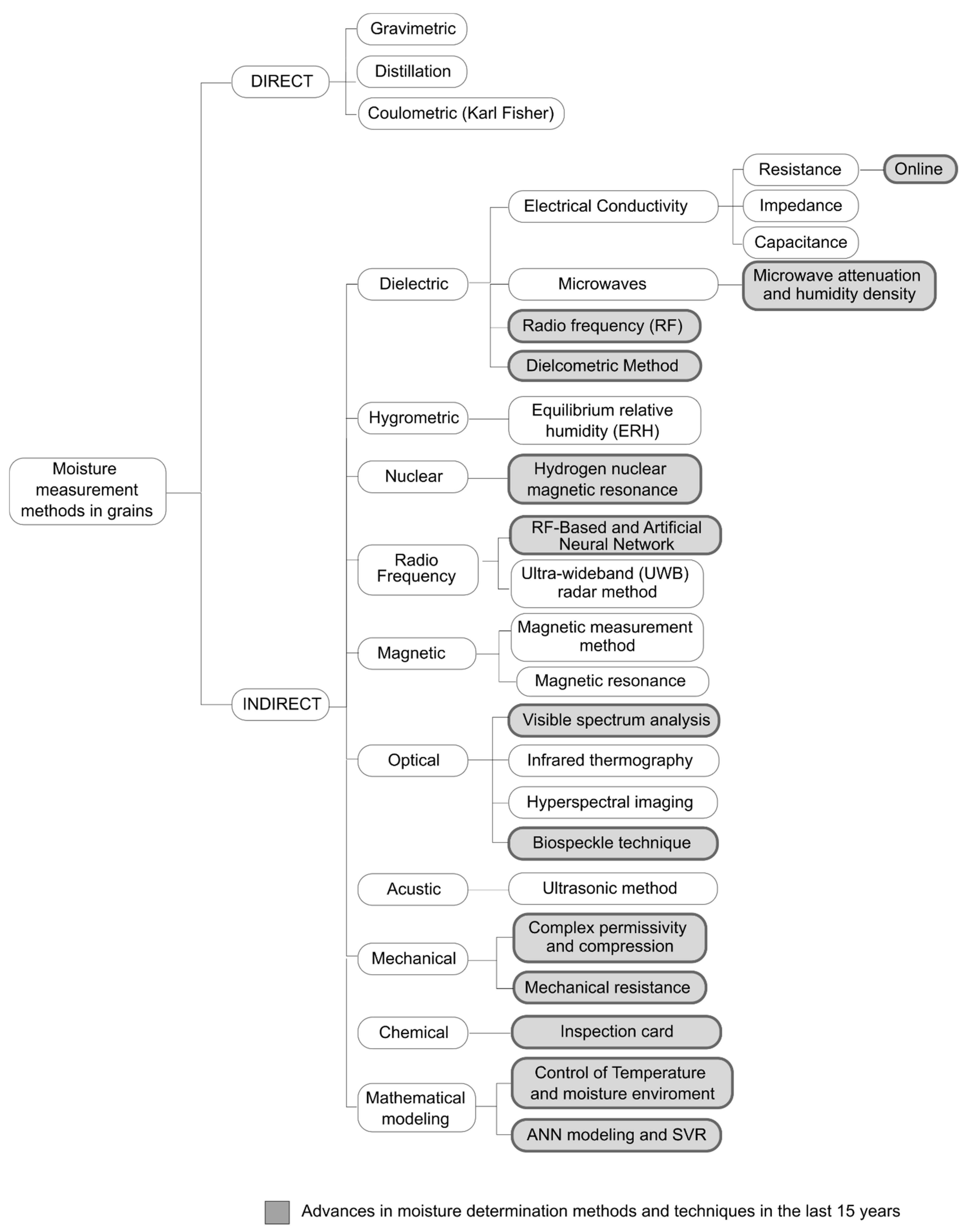 Agriculture 12 00386 g002 Agriculture 12 00386 g002