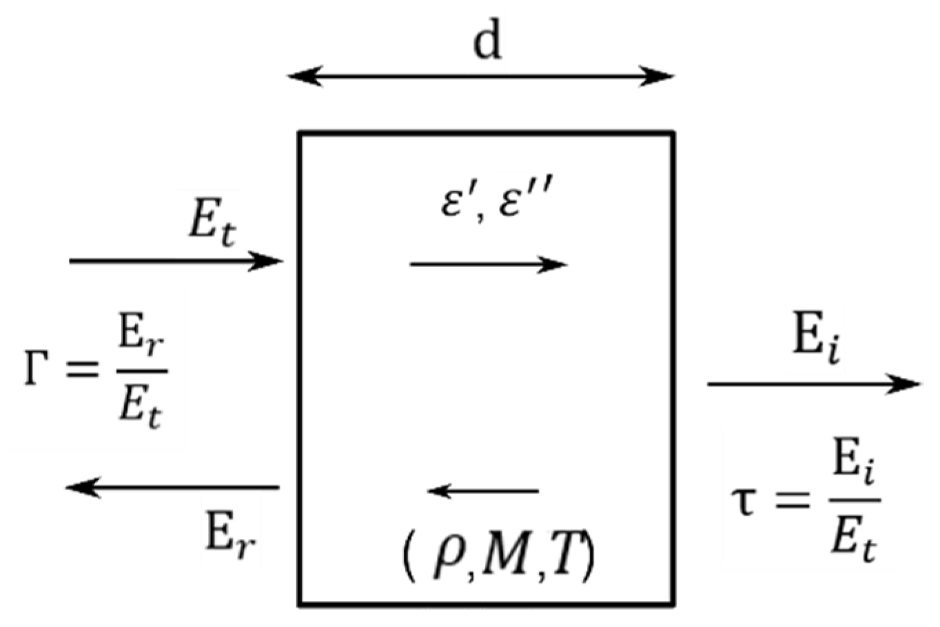 Agriculture 12 00386 g006 Agriculture 12 00386 g006