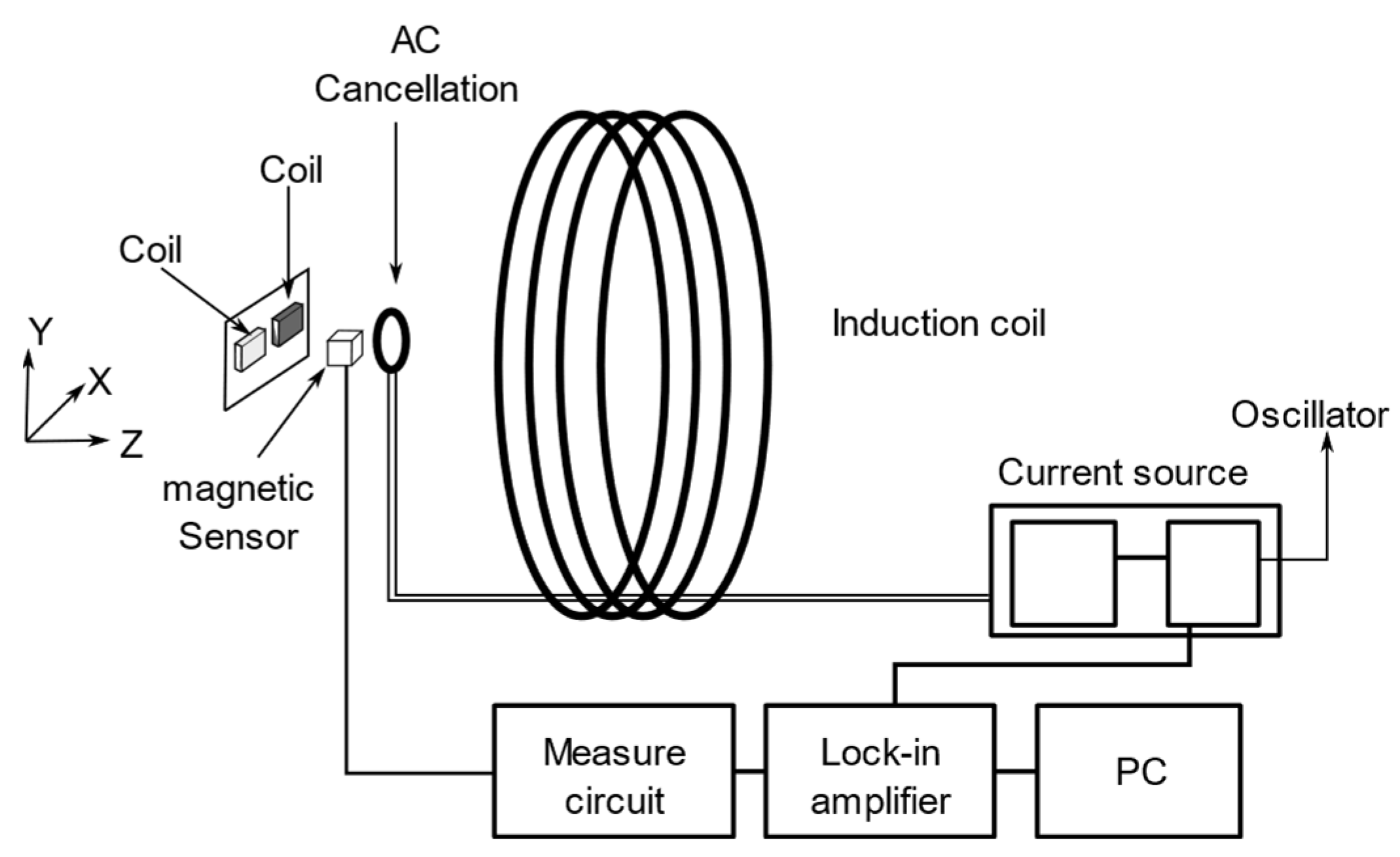 Agriculture 12 00386 g007 Agriculture 12 00386 g007