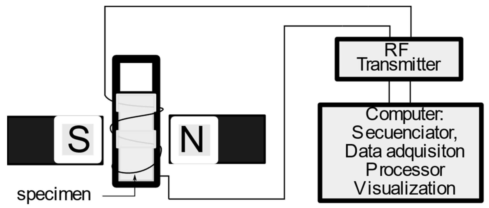 Agriculture 12 00386 g009 Agriculture 12 00386 g009