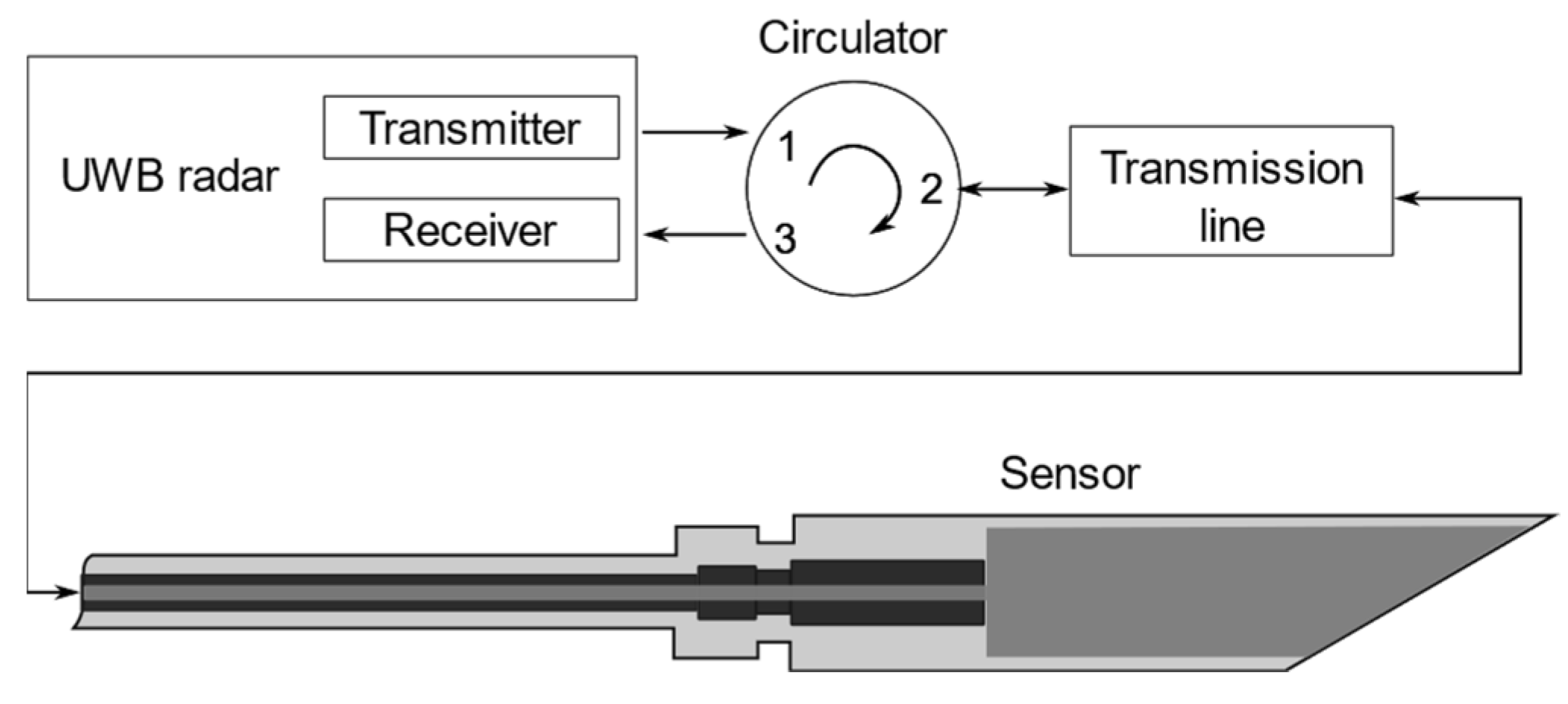 Agriculture 12 00386 g010 Agriculture 12 00386 g010