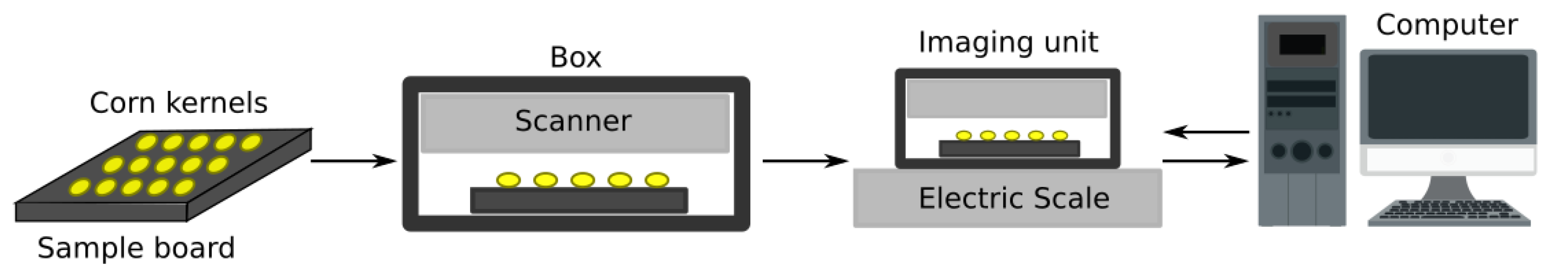 Agriculture 12 00386 g017 Agriculture 12 00386 g017