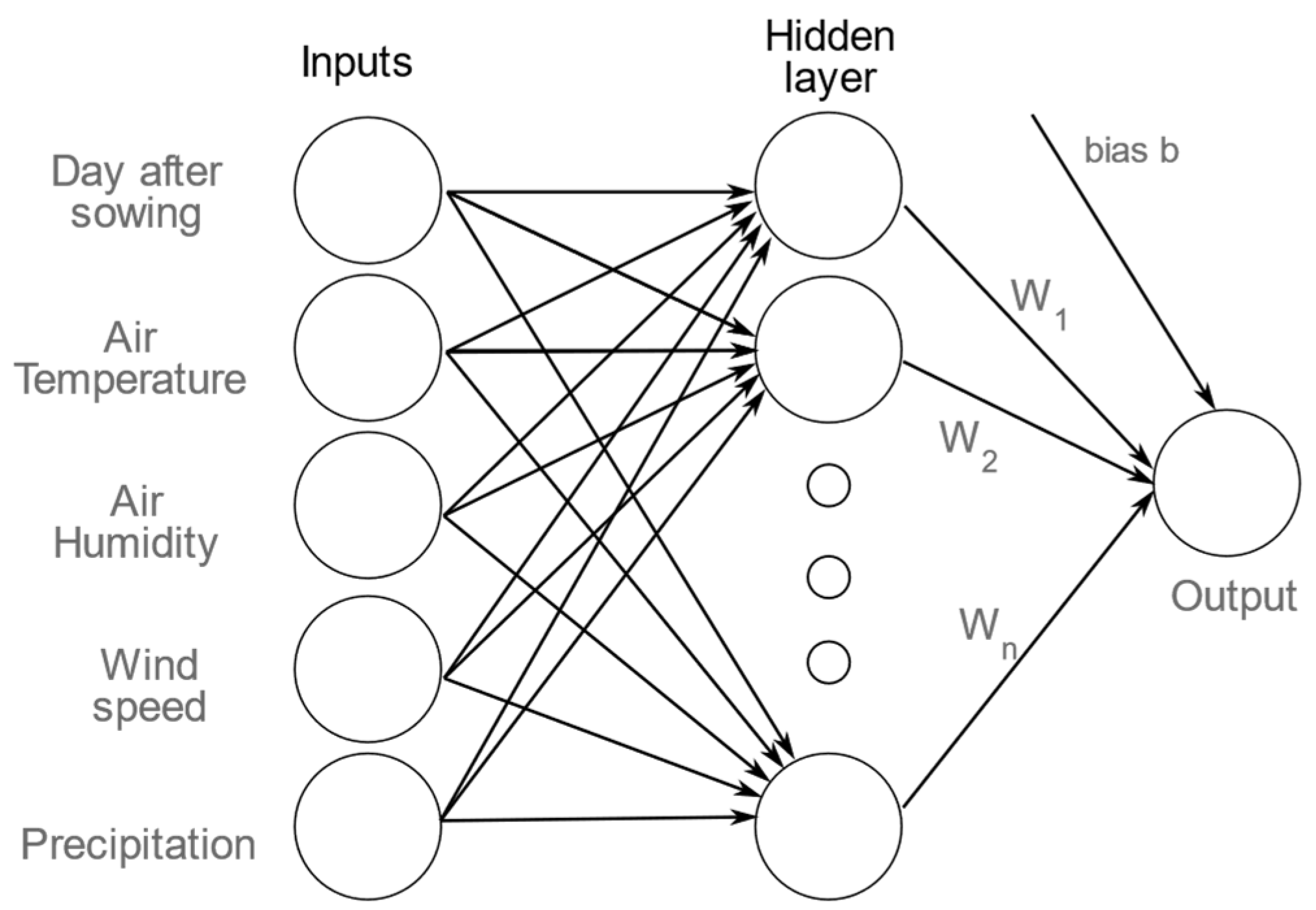 Agriculture 12 00386 g018 Agriculture 12 00386 g018