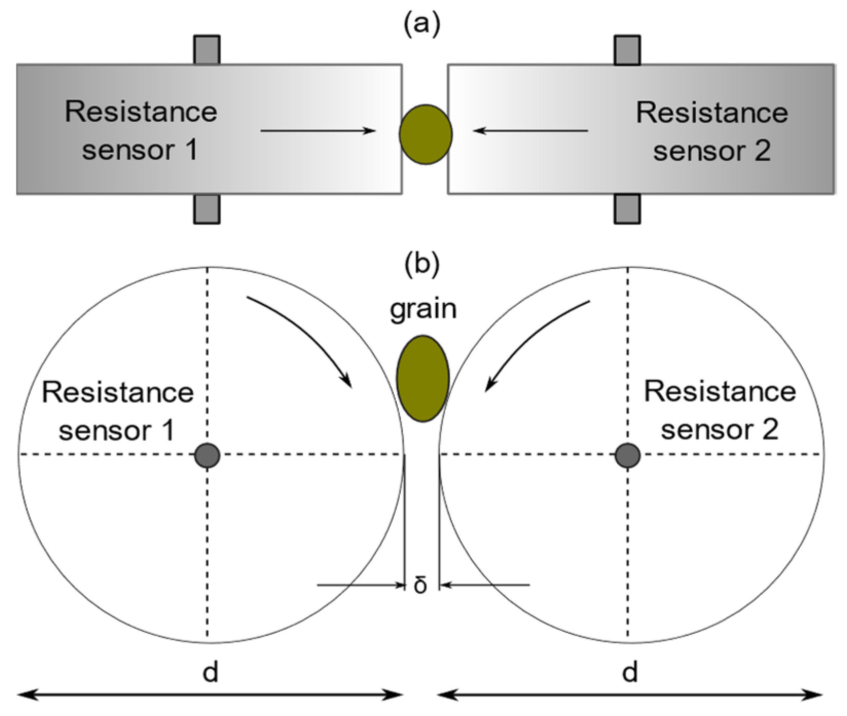 Agriculture 12 00386 g020 Agriculture 12 00386 g020