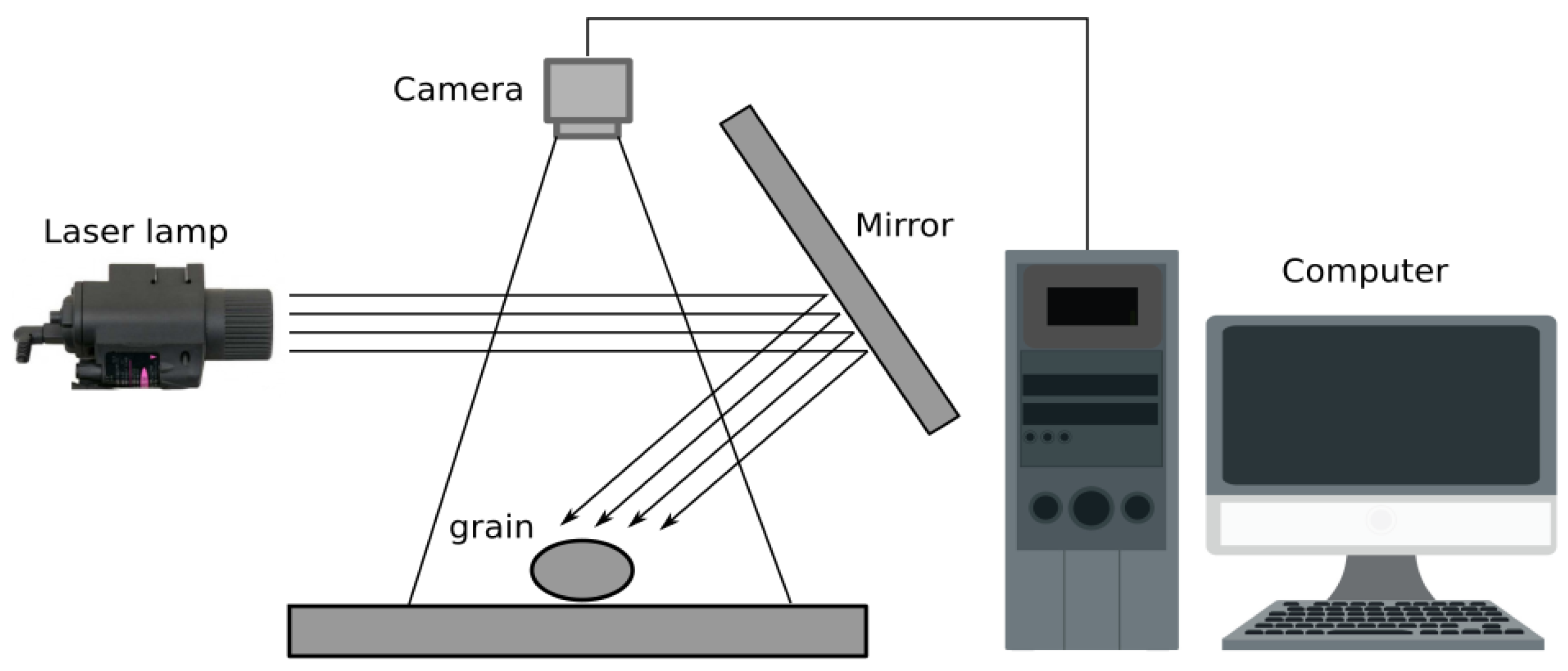 Agriculture 12 00386 g021 Agriculture 12 00386 g021