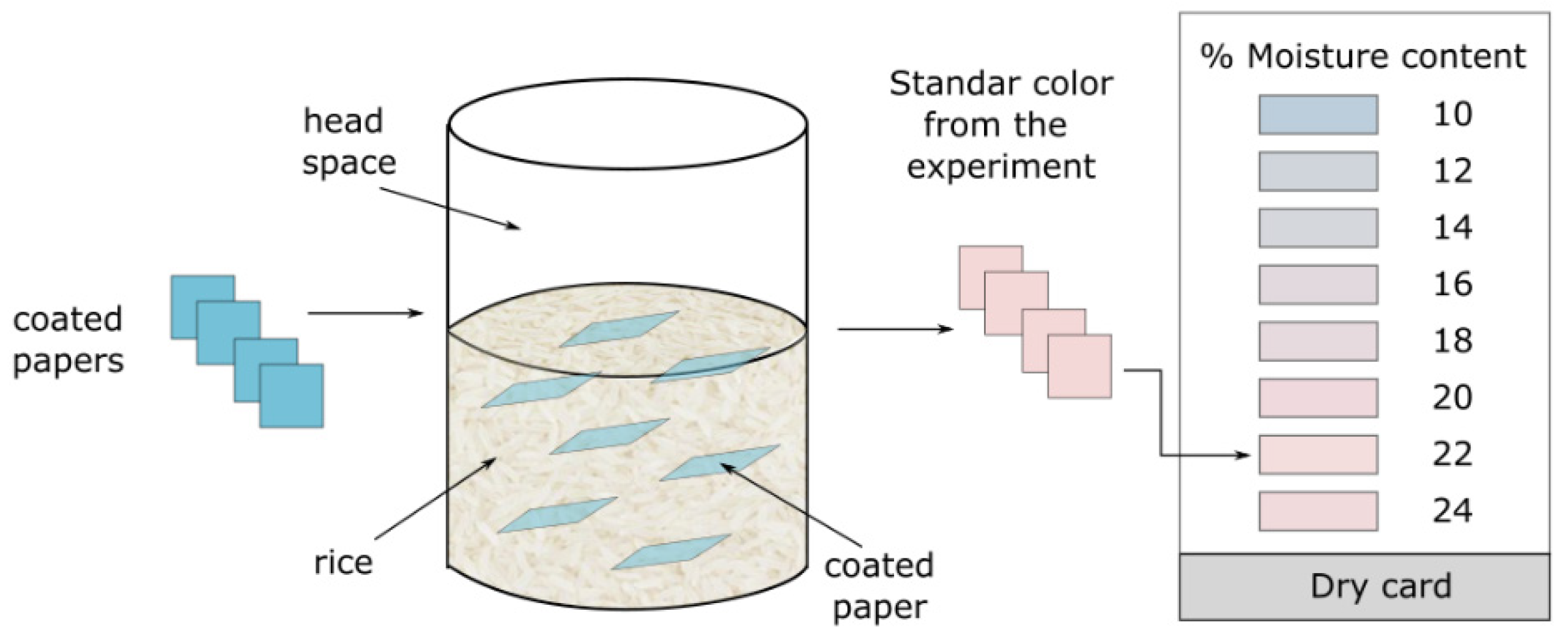 Agriculture 12 00386 g023 Agriculture 12 00386 g023