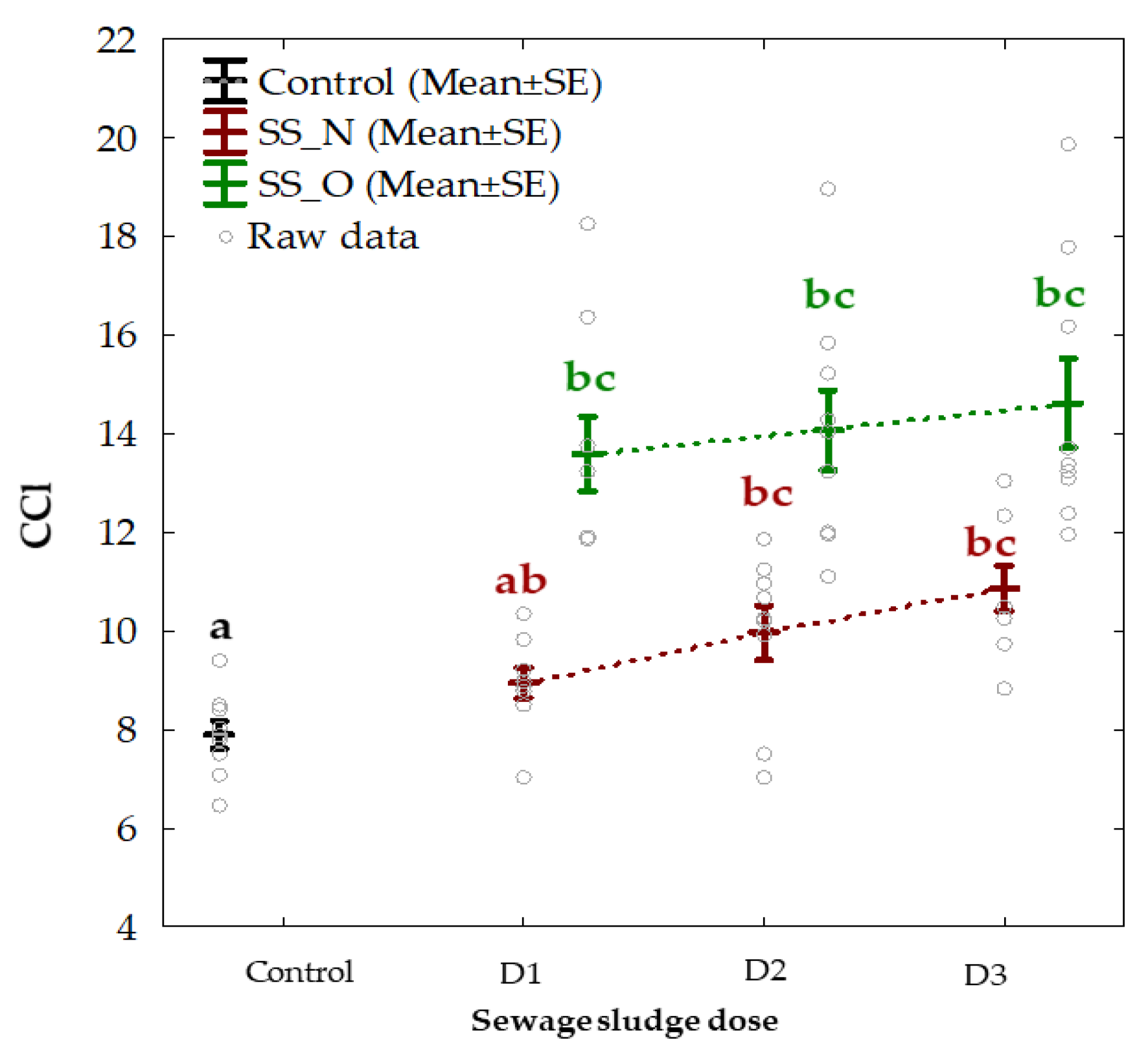 Agriculture 12 00387 g001 550