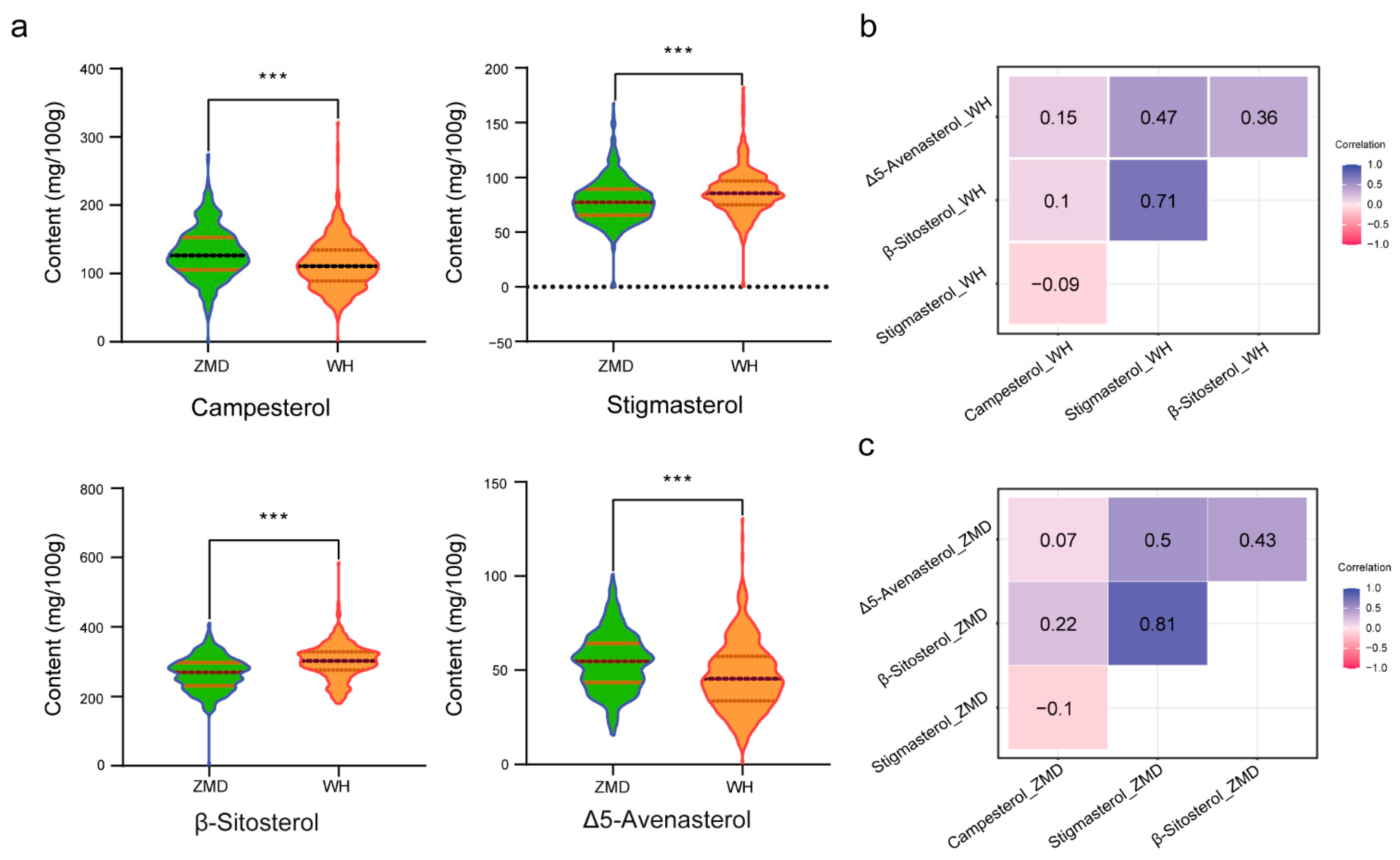 Agriculture 12 00392 g002