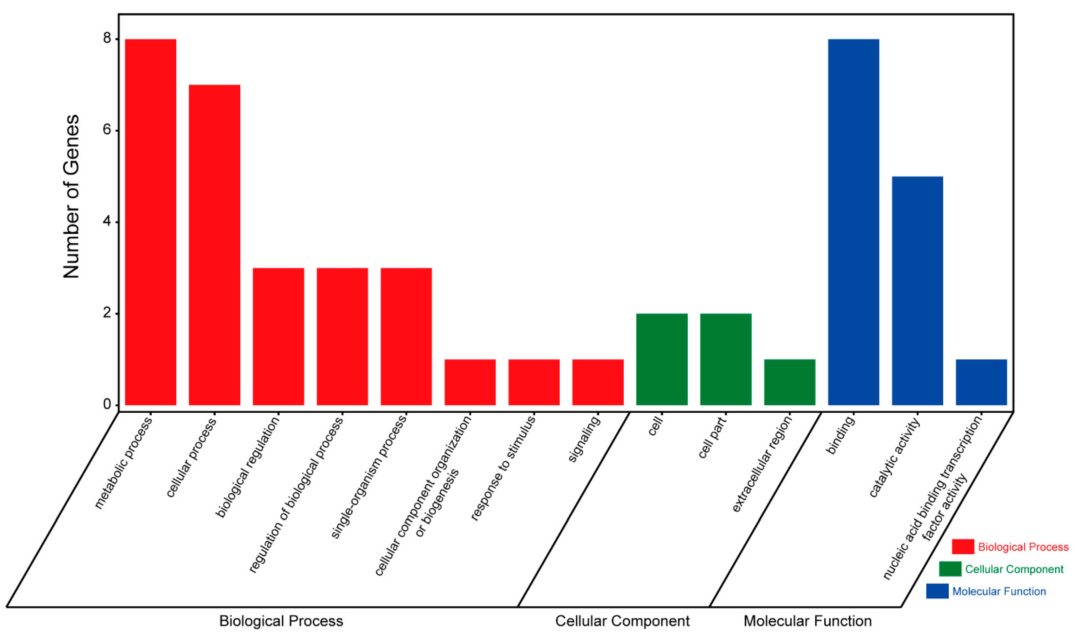 Agriculture 12 00392 g003