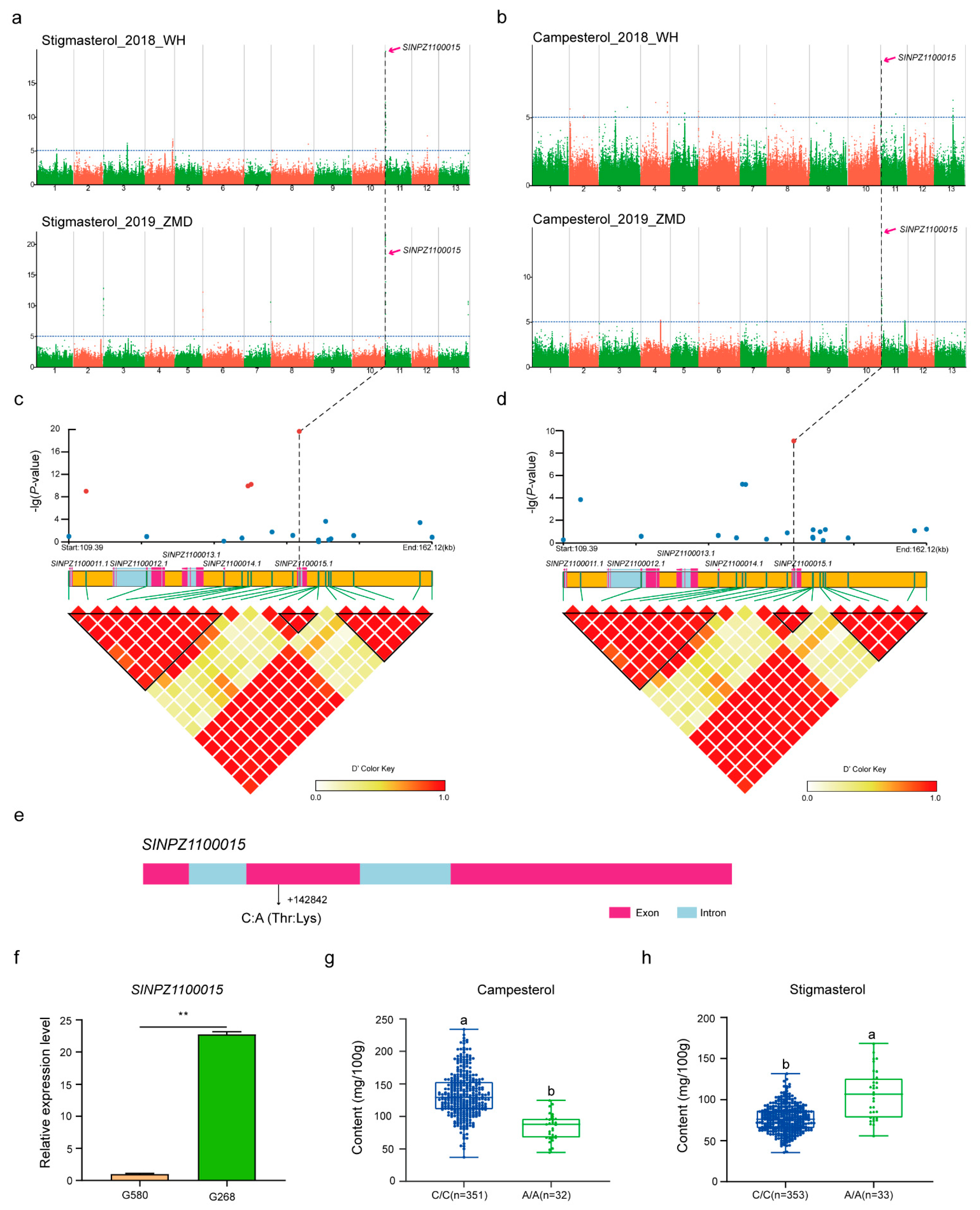 Agriculture 12 00392 g004