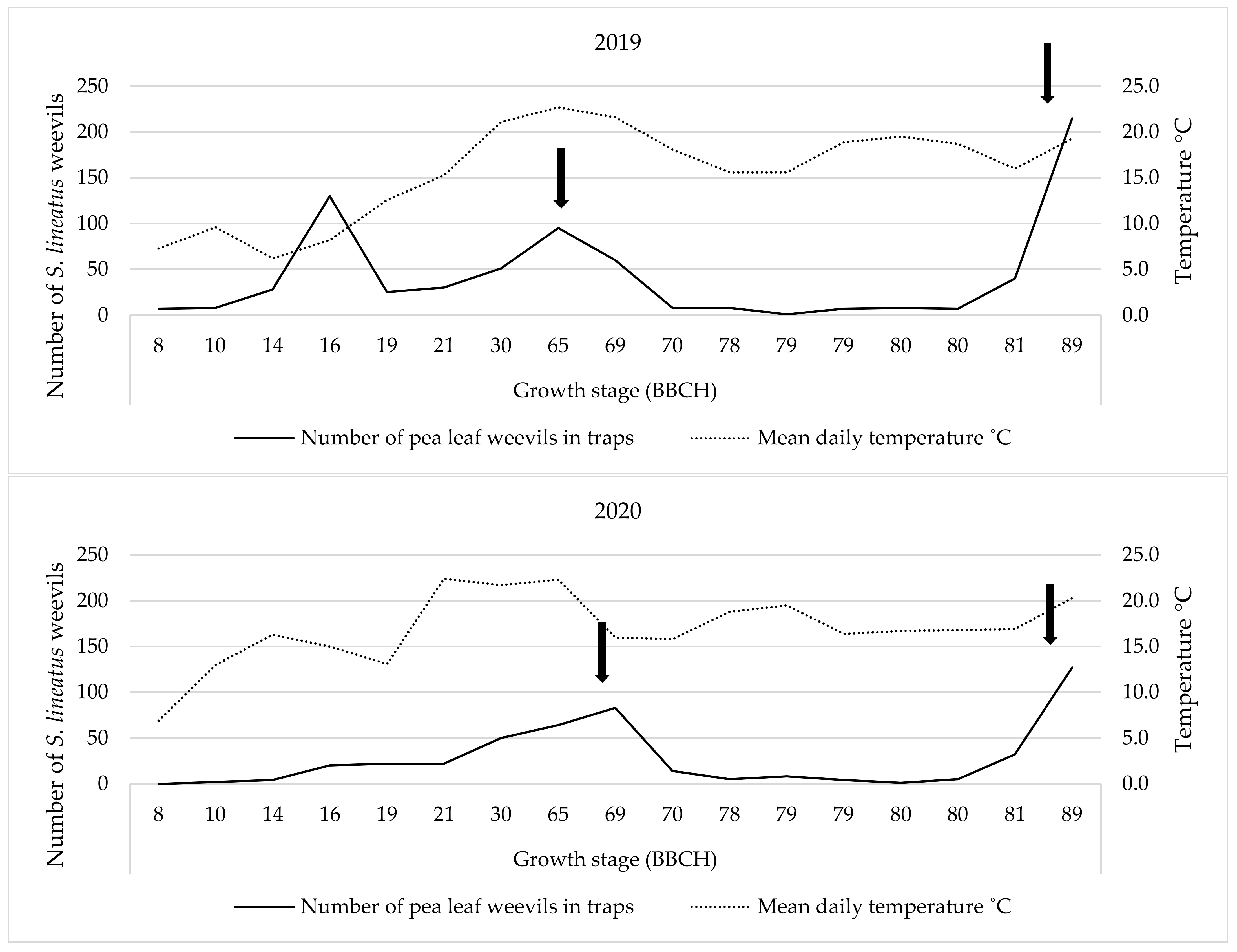 Agriculture 12 00394 g002