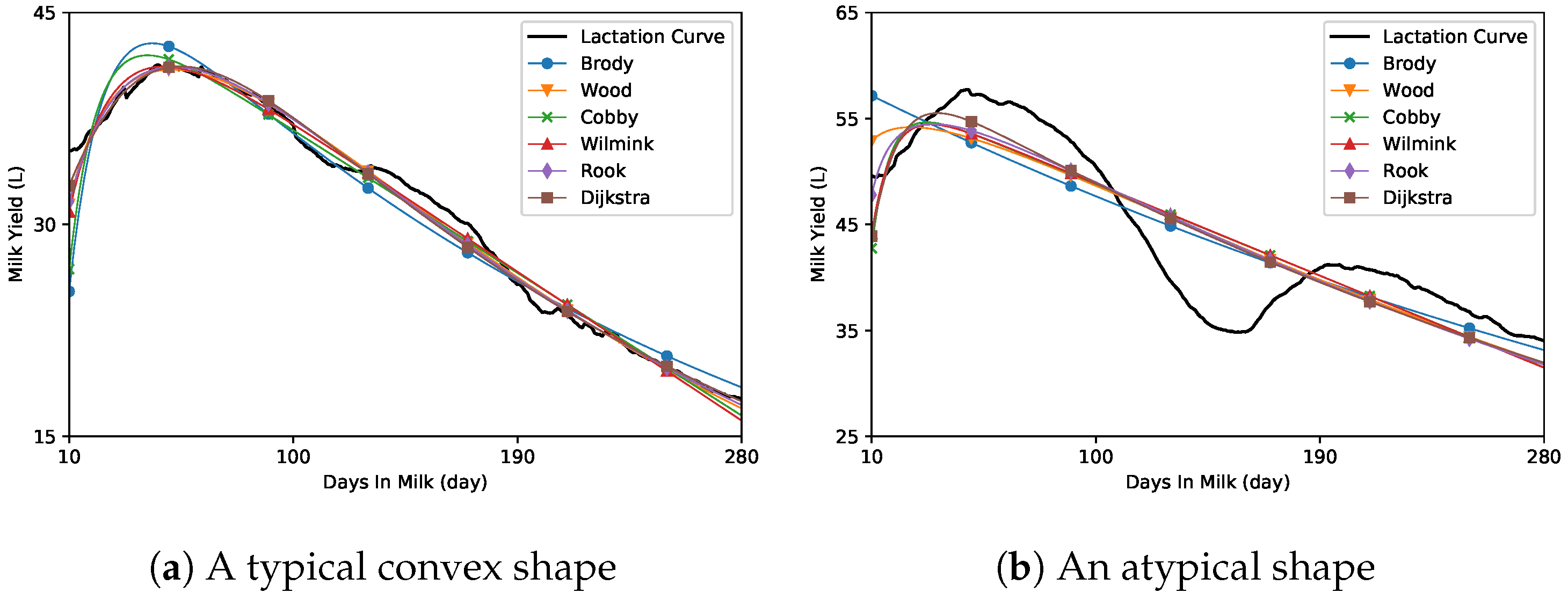 Agriculture 12 00395 g001 550
