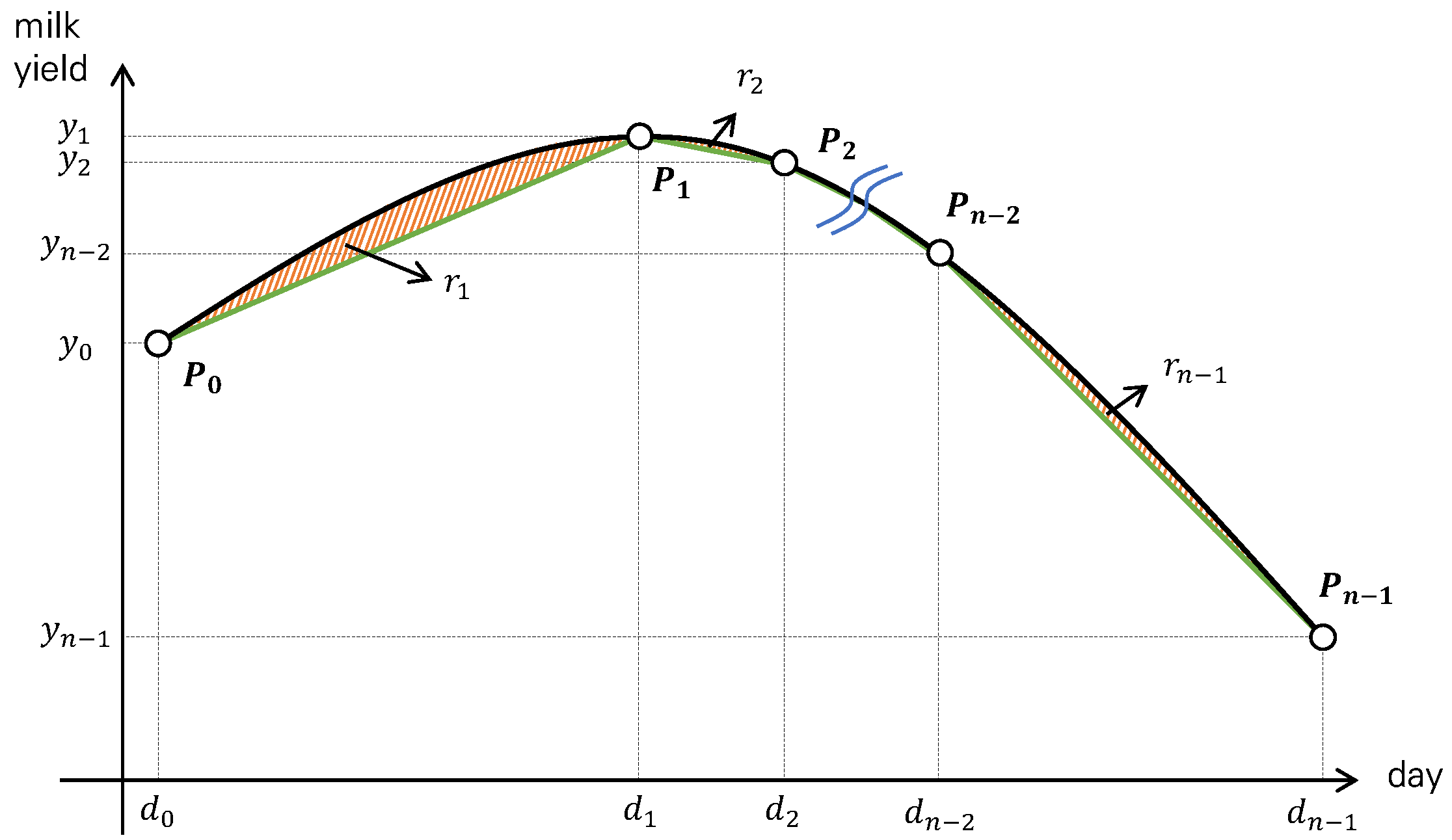 Agriculture 12 00395 g002 550