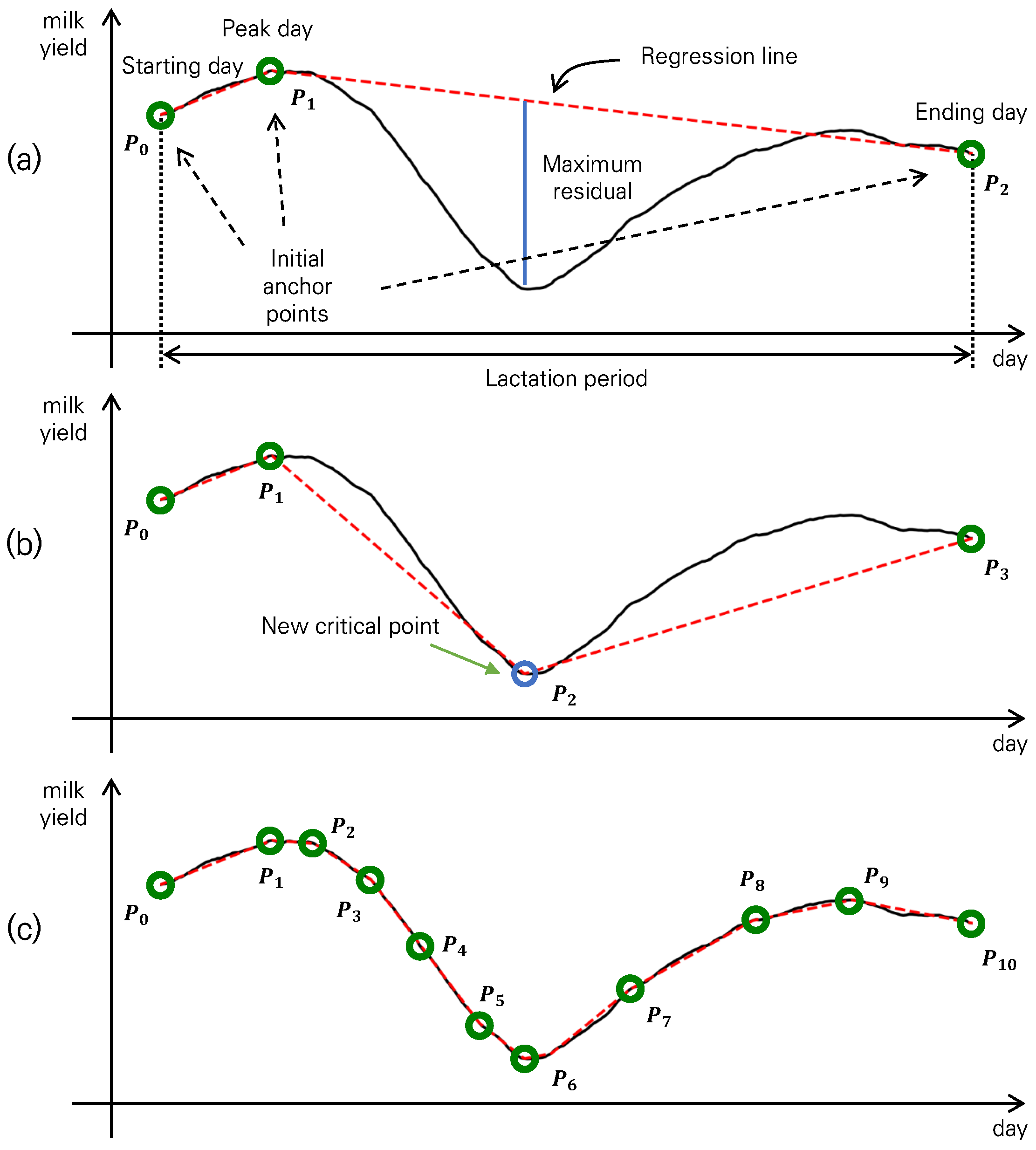 Agriculture 12 00395 g003 550