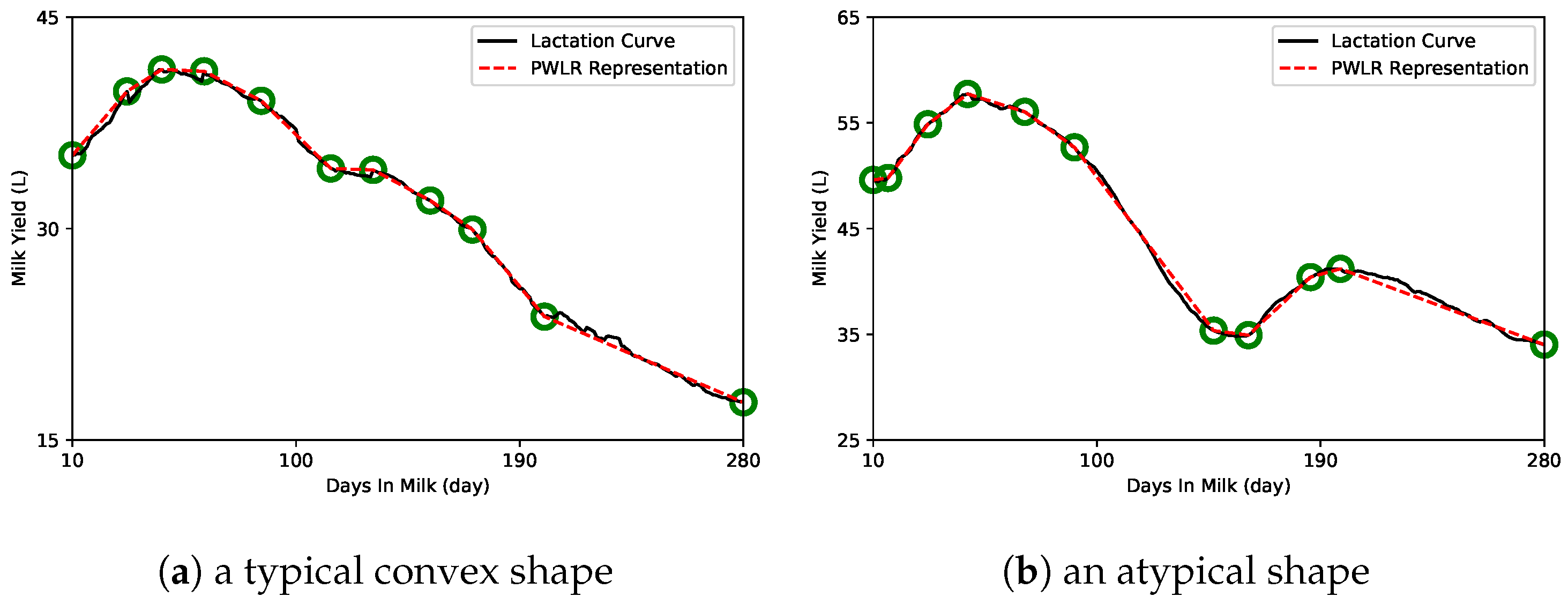 Agriculture 12 00395 g004 550