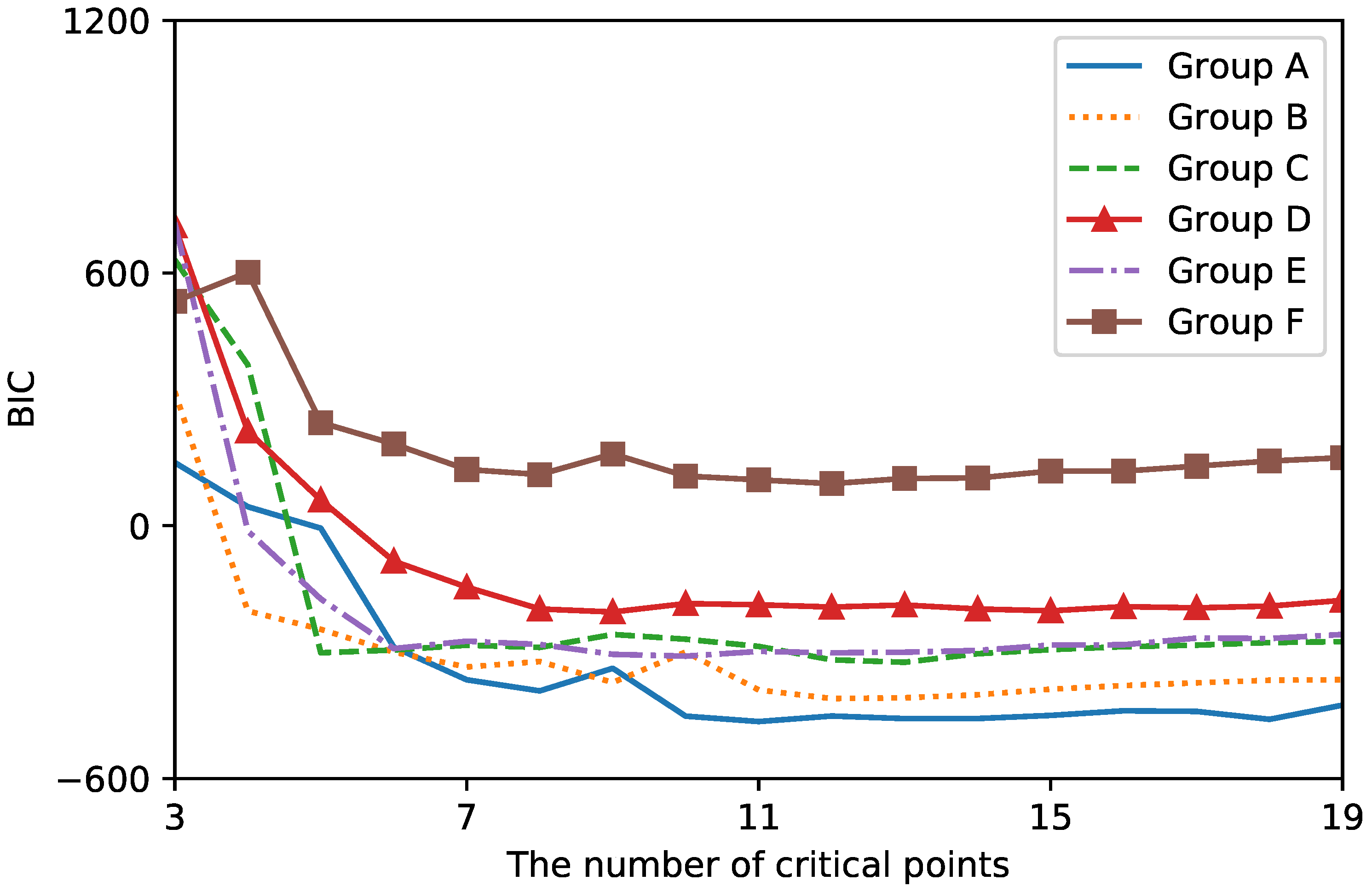 Agriculture 12 00395 g005 550