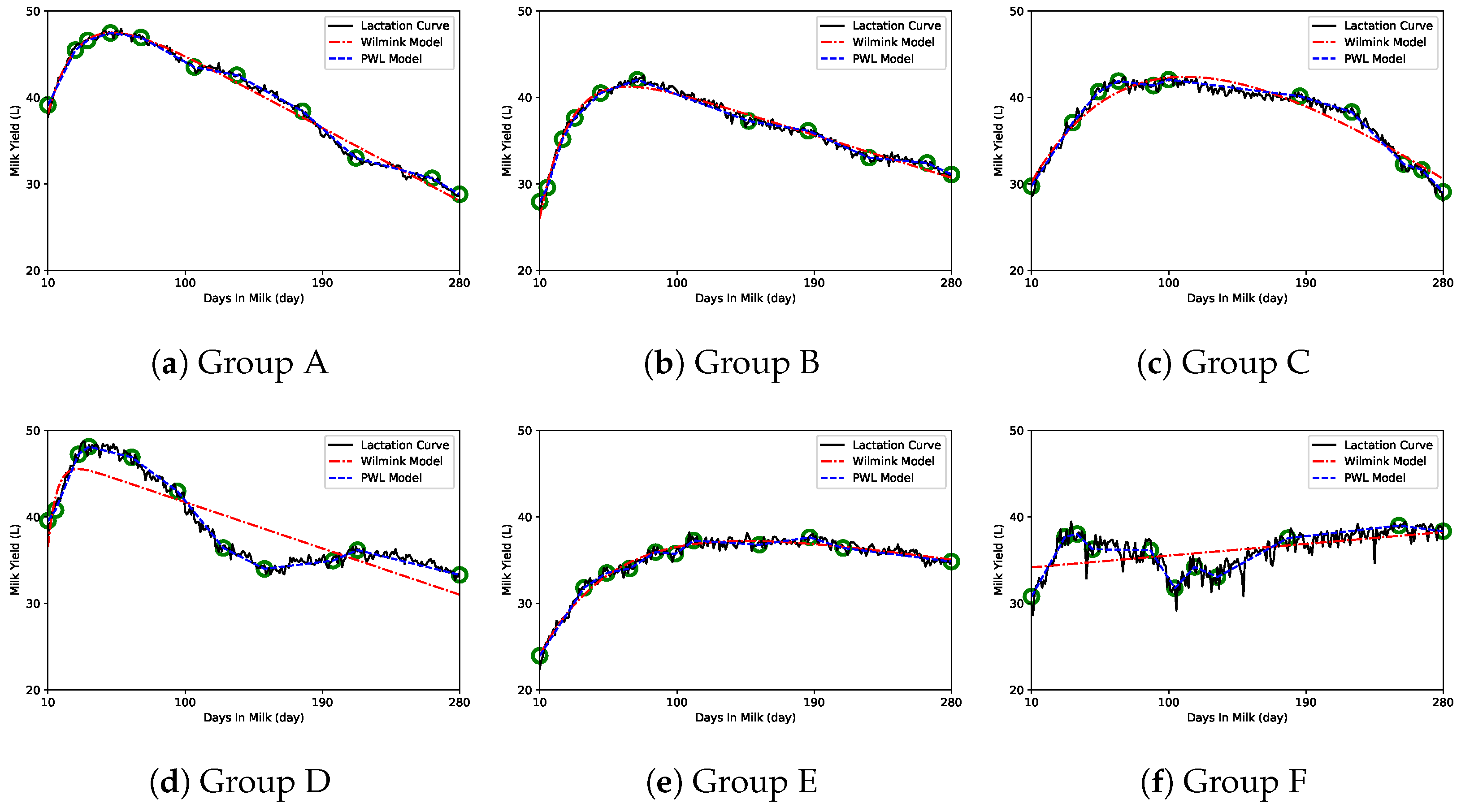Agriculture 12 00395 g006 550