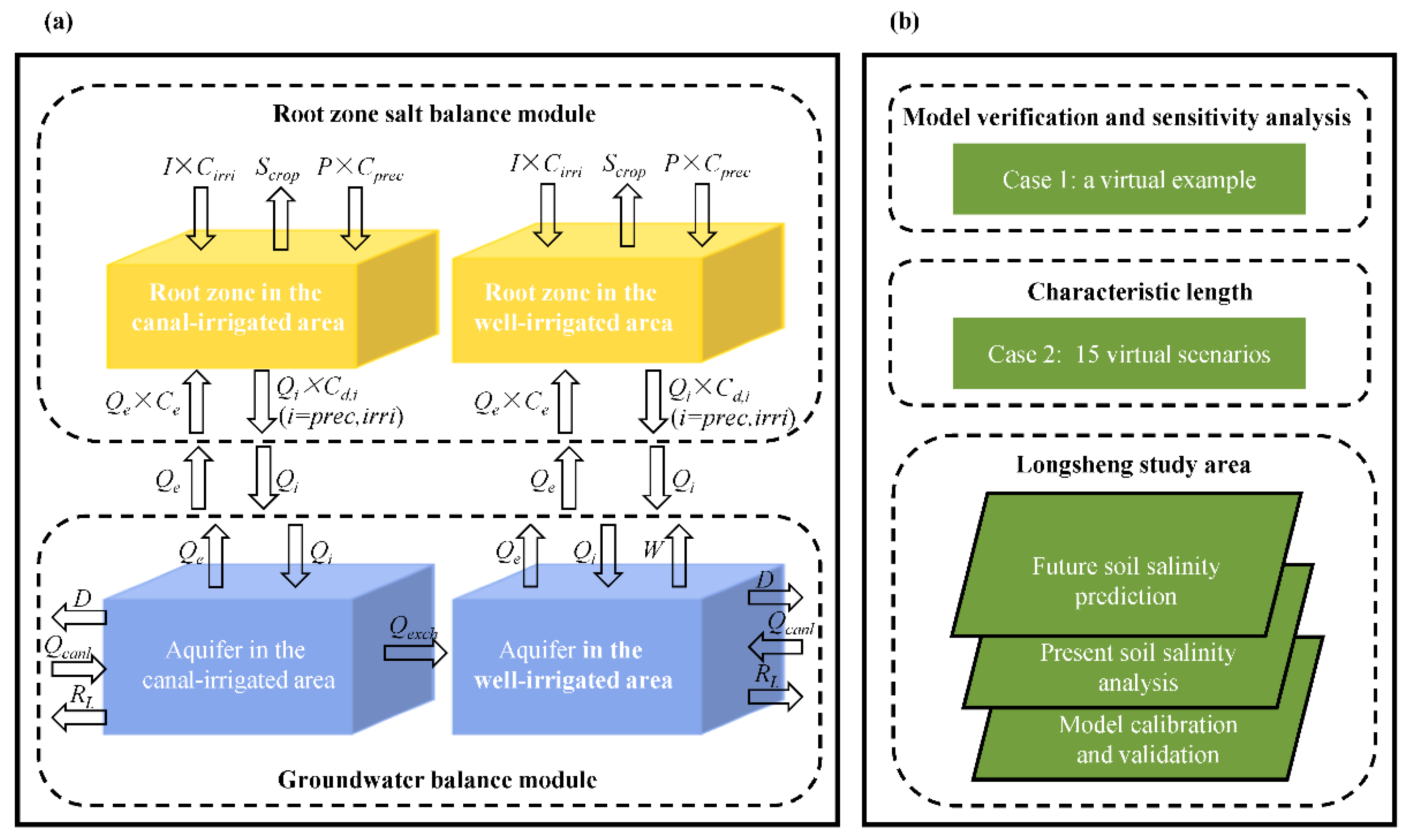 Agriculture 12 00399 g001