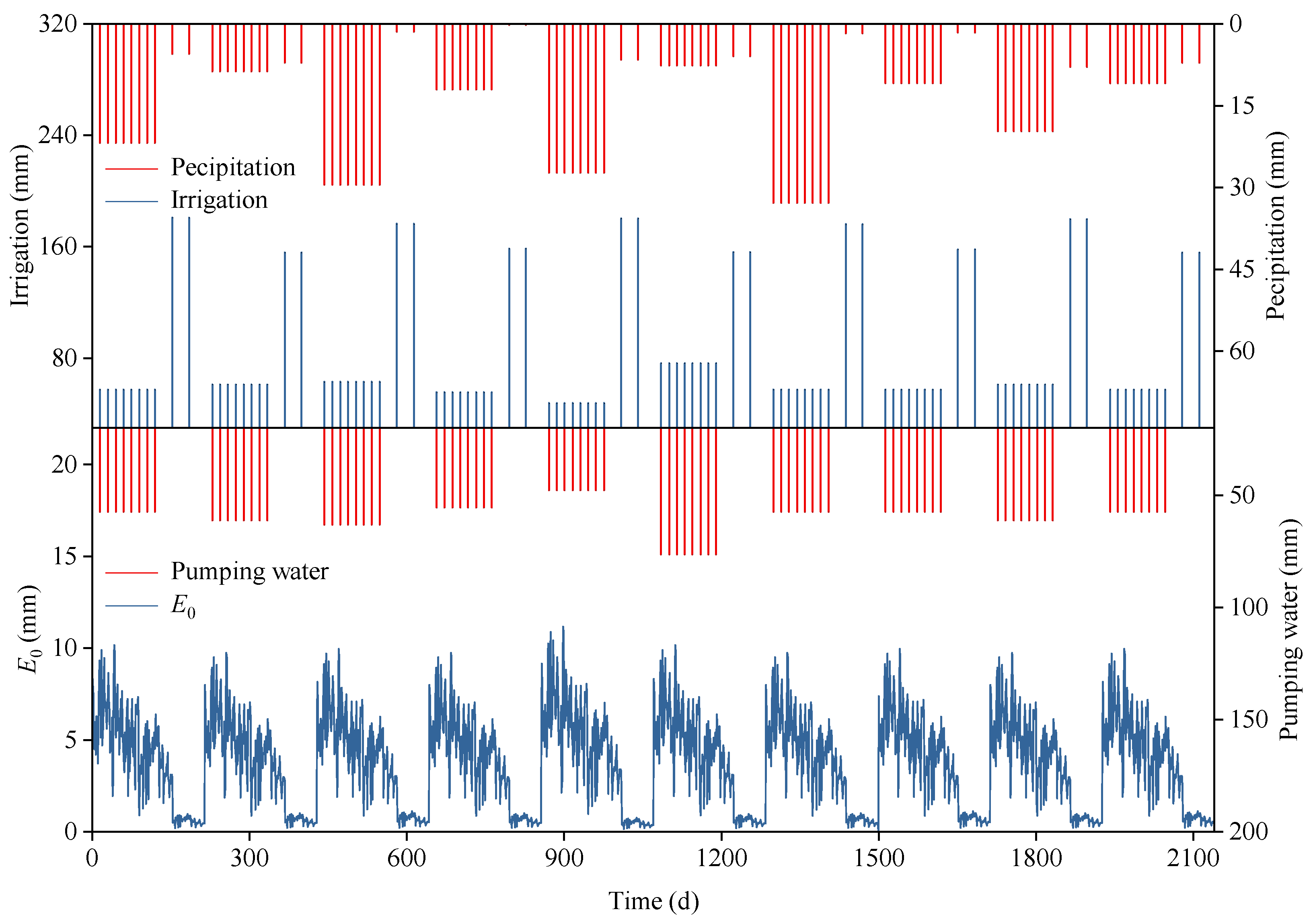 Agriculture 12 00399 g002
