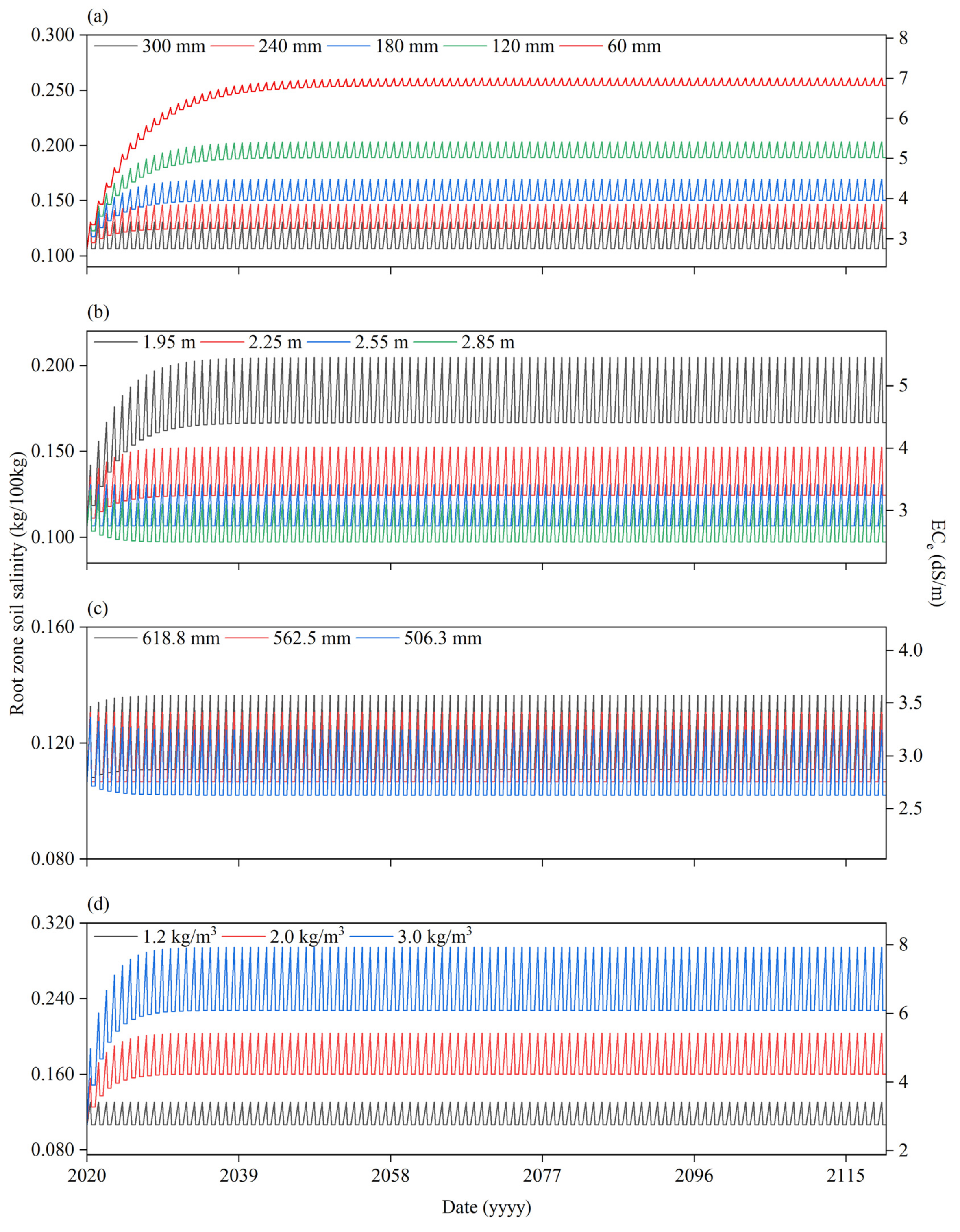 Agriculture 12 00399 g011